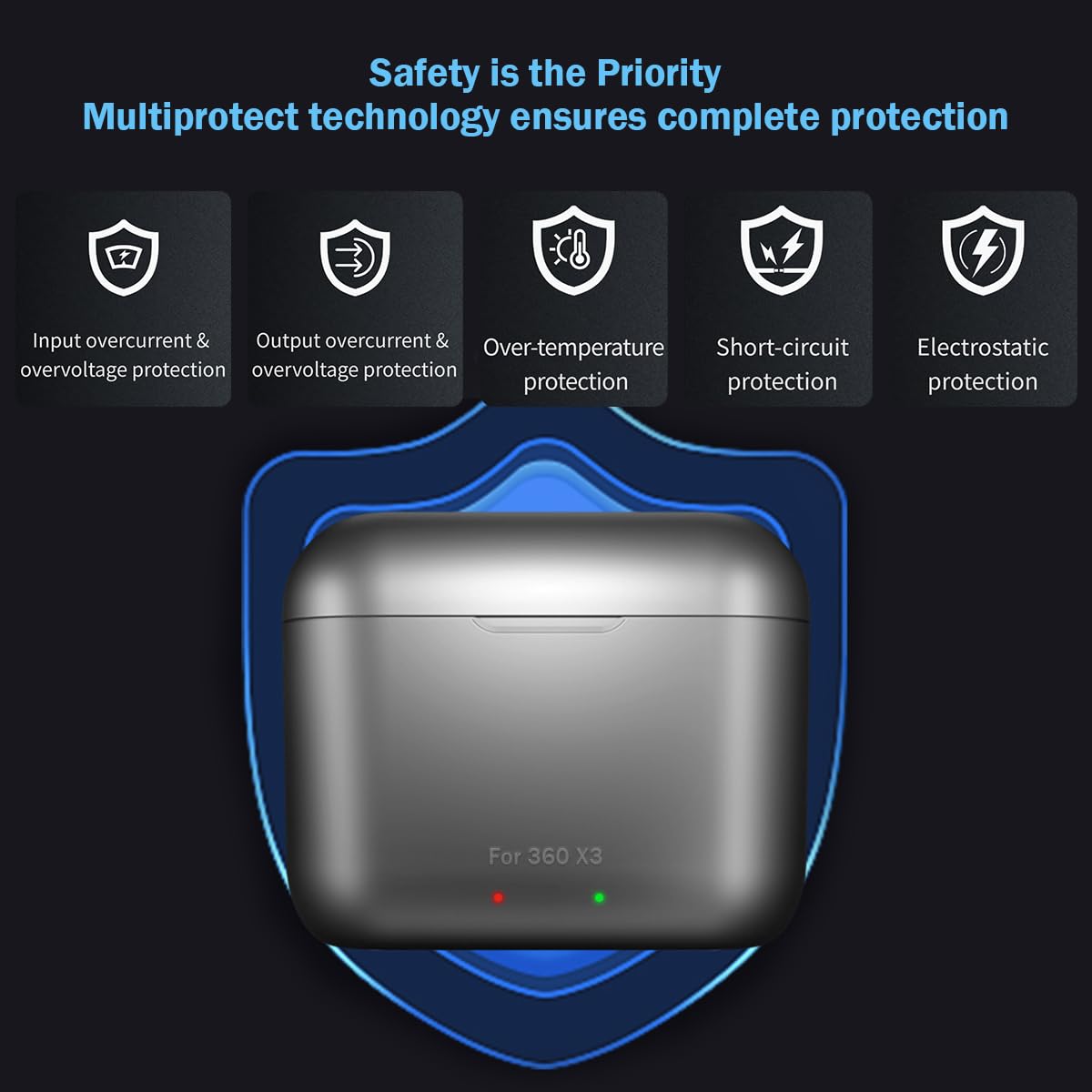 NBZZ 2 Packs 360 X3 Batteries with Charger Hub for Insta 360 ONE X3 Battery 1800mAh Insta 360 x3 Accessories with Misro Card Slots (Battery Charger Hub with 2 Batteries) 6