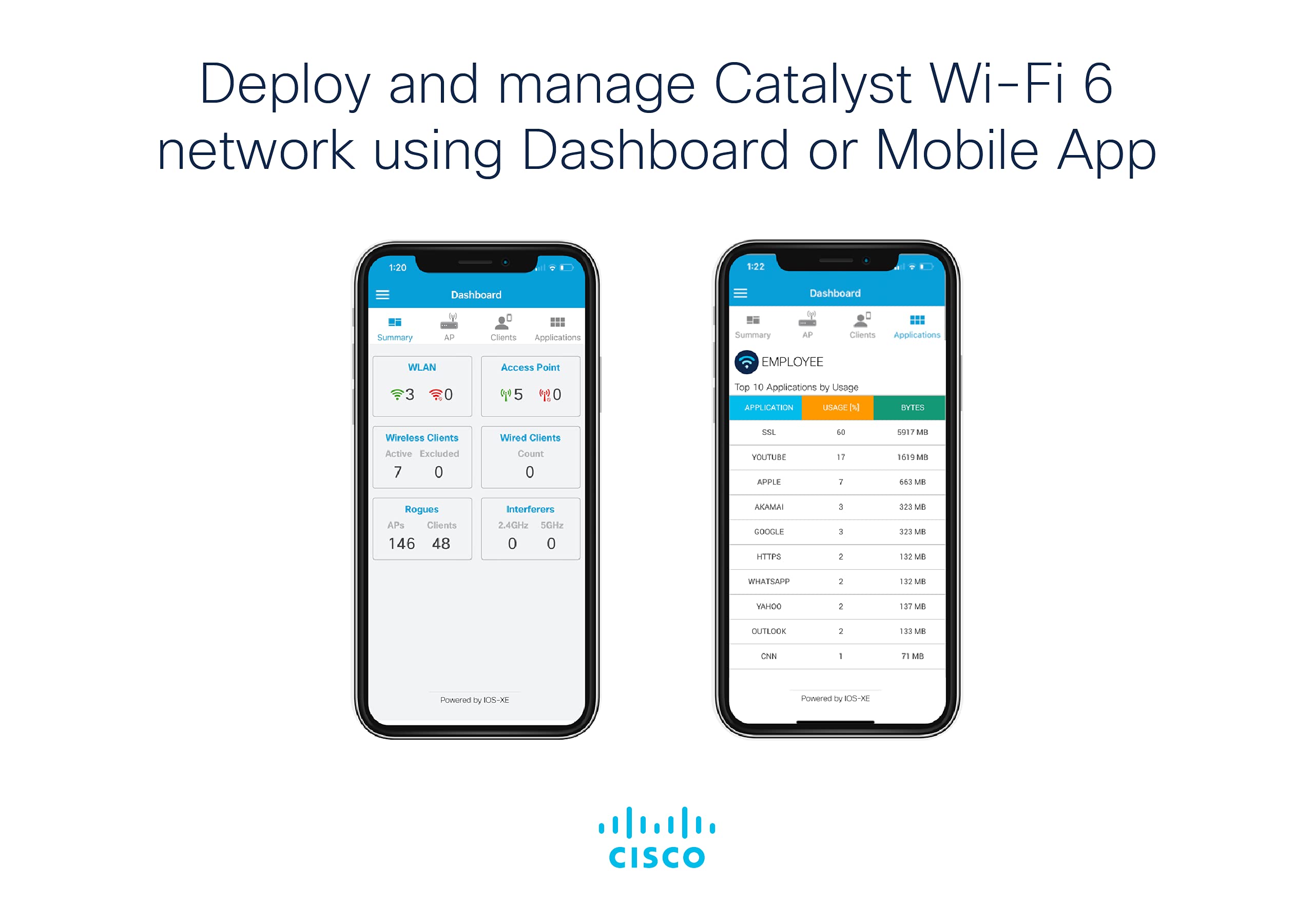 Cisco C9115AXI-B - Cisco Catalyst 9115AX Series Access Point 6
