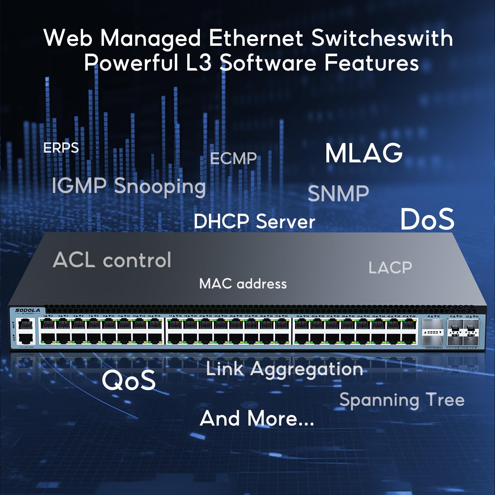 SODOLA 48 Port 2.5GbE Switch,L3 Managed e-Sports Mega-Switch with 4 x 40 QSFP+,4 x 25G SFP28,MLAG/Overlay/SDN, 96W, Multi-Gig Smart Web Managed Switch 5