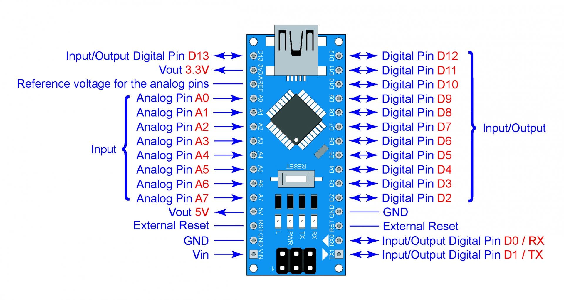 QUICKSMART Nano V3 Board compatible, Nano v3 Board with Soldered Pins & USB Cable For Beginners or robotics starter kits compatible Arduino Nano V3 - Pack of 1 3