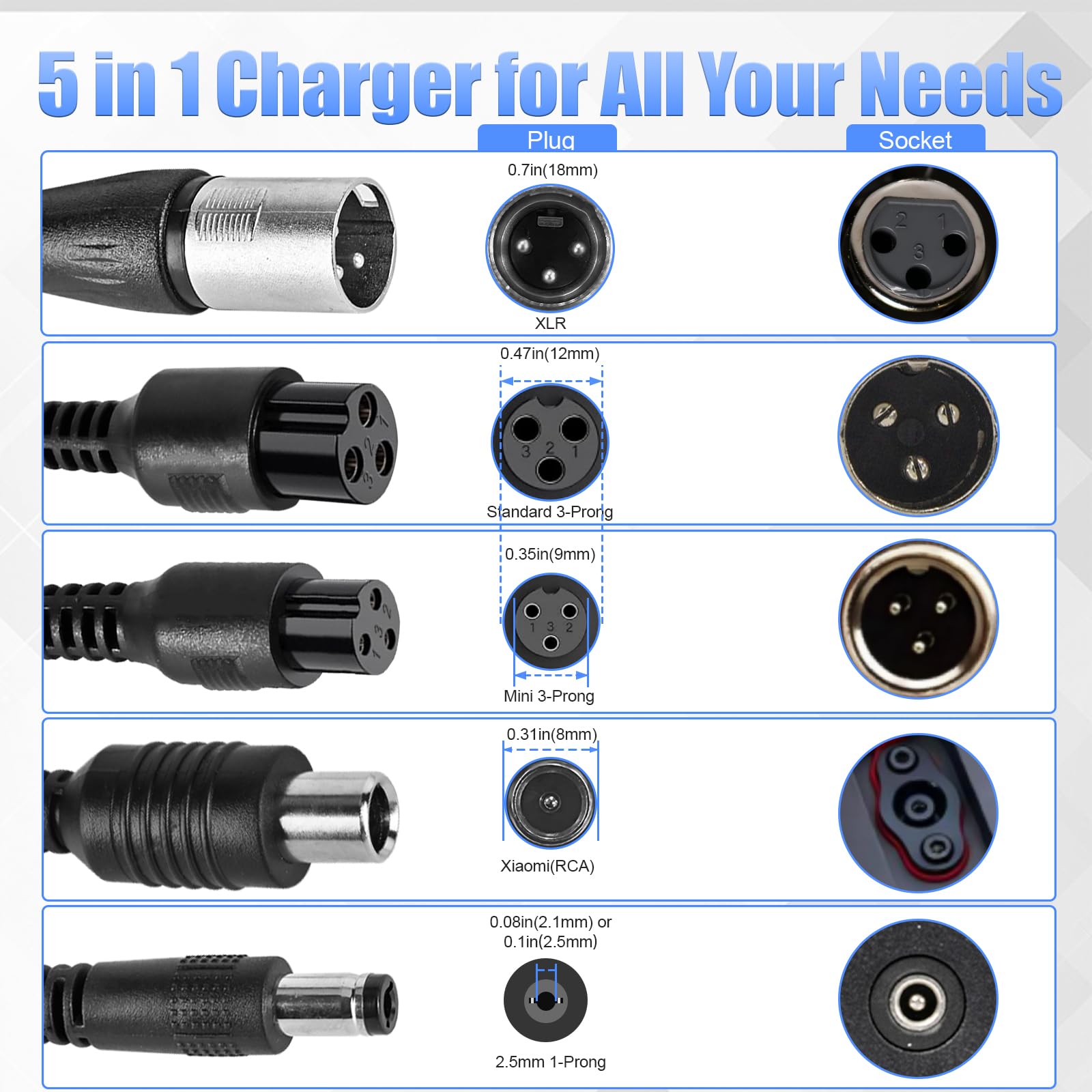 Carsty 42V Electric Scooter Charger UL Certified for 36V Lithium Battery 5 Plugs, Compatible with Gotrax, Jetson, Razor, Voyage, ninebot,Swagtron,Bird,Segway Electric Bike Scooters Ebikes 3