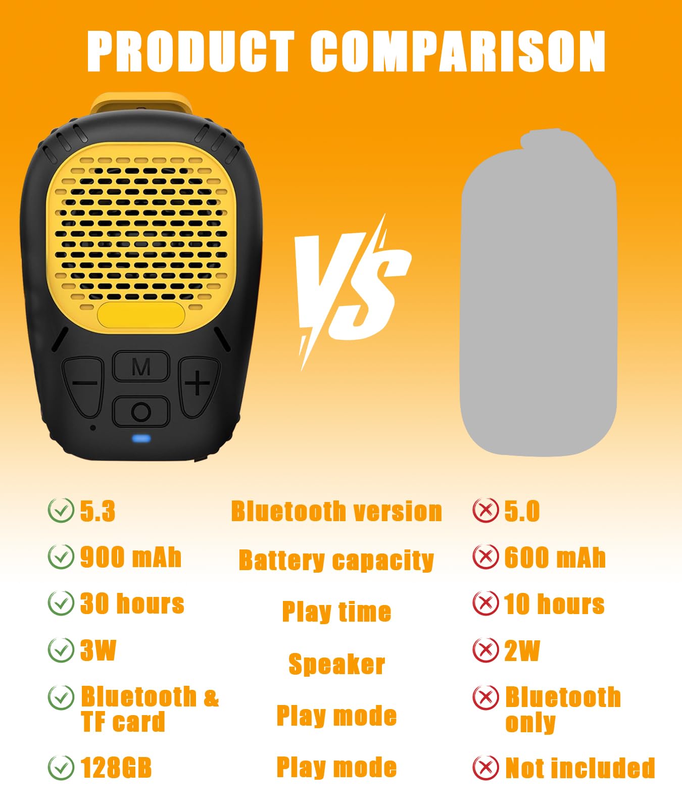 Wearable Bluetooth Speaker (Updated Version), Water-Resistant Portable Speaker Bluetooth with 30H Playtime, Hands-Free Calls, Magnetic Clip for Construction, Suitable for Indoor & Outdoor Use-Yellow 4