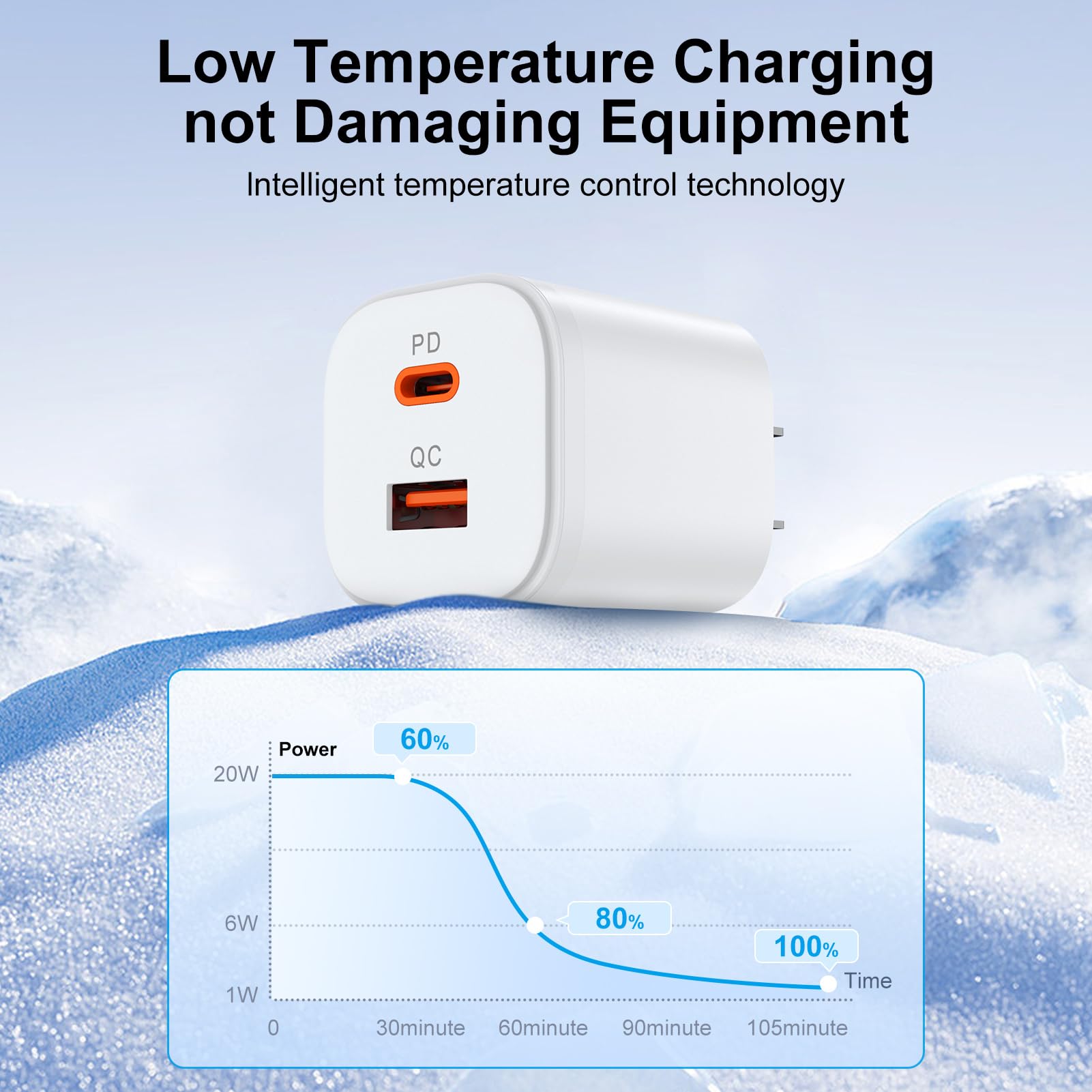 USB C Wall Charger Block,2 Pack Dual Port Power Adapter Fast Charger Cube [PD 20W USB-C & QC 3.0 USB-A Port] Compatible for iPhone 17 Pro Max 17 Air 16E 16 Pro Max Plus 15,Samsung Galaxy A17 A56 A36 6