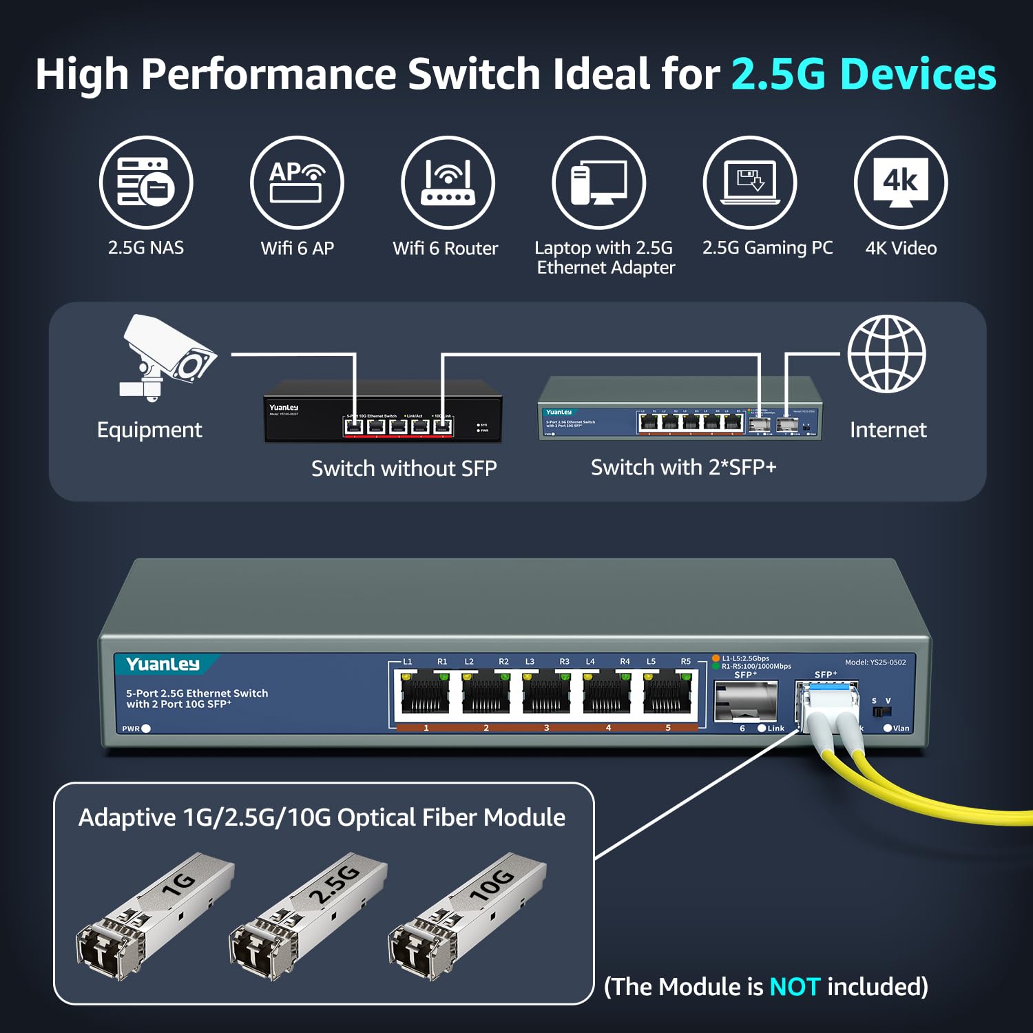 7 Port 2.5G Unmanaged Ethernet Switch, 5 x 2.5G Base-T Ports, 2 x 10G SFP, Compatible with 100/1000/2500Mbps, VLAN, Fanless, Desktop/Wall Mount YuanLey 2.5Gbe Network Switch for Wireless AP, NAS, PC 5