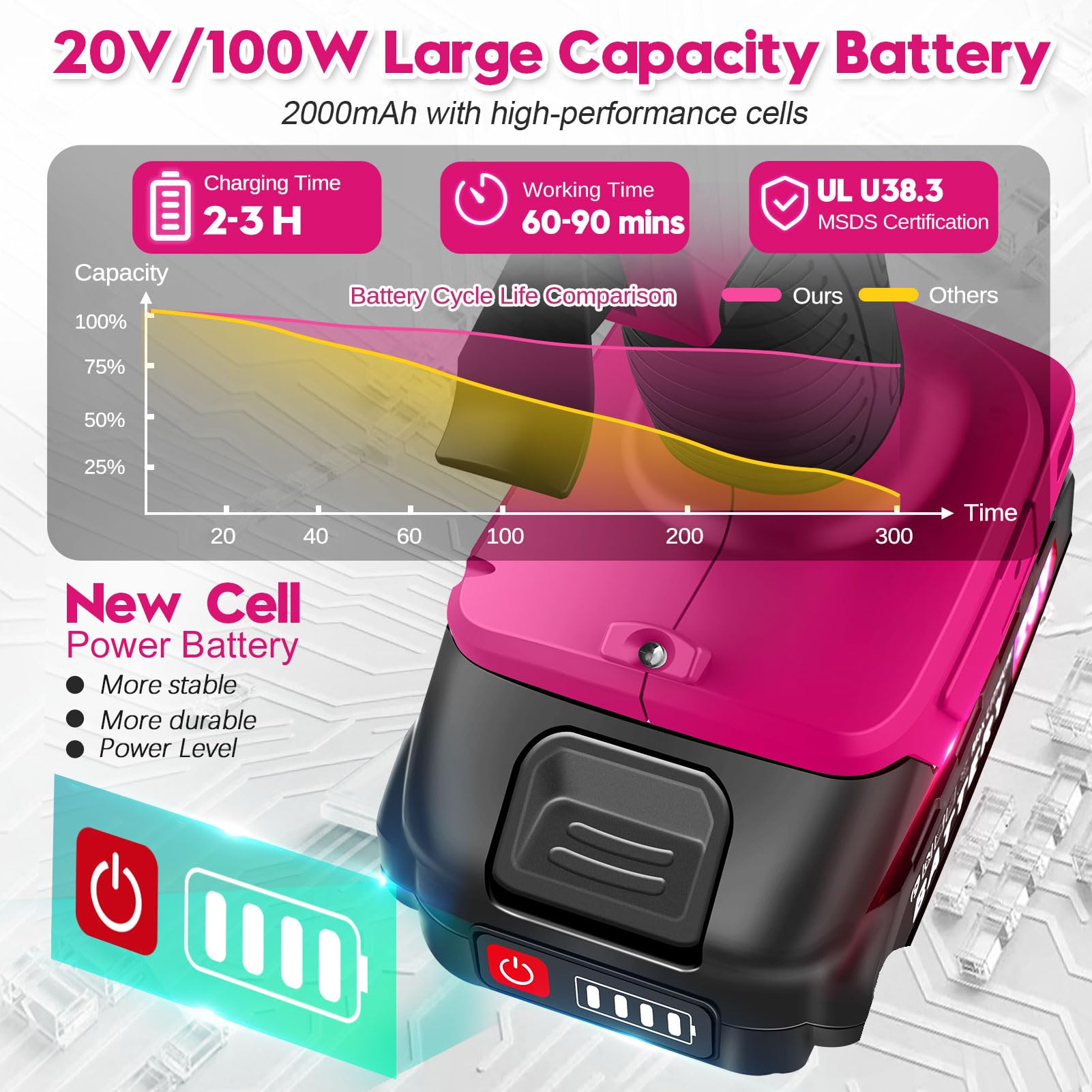 100W Cordless Hot Glue Gun Cordless & Rechargeable(Battery Included), 20V Pink Full Size Hot Glue Gun Kit with Charger, Wireless Hot Glue Gun Sticks Set with 12pcs 0.43'' Glue Sticks for Crafts & DIY 6