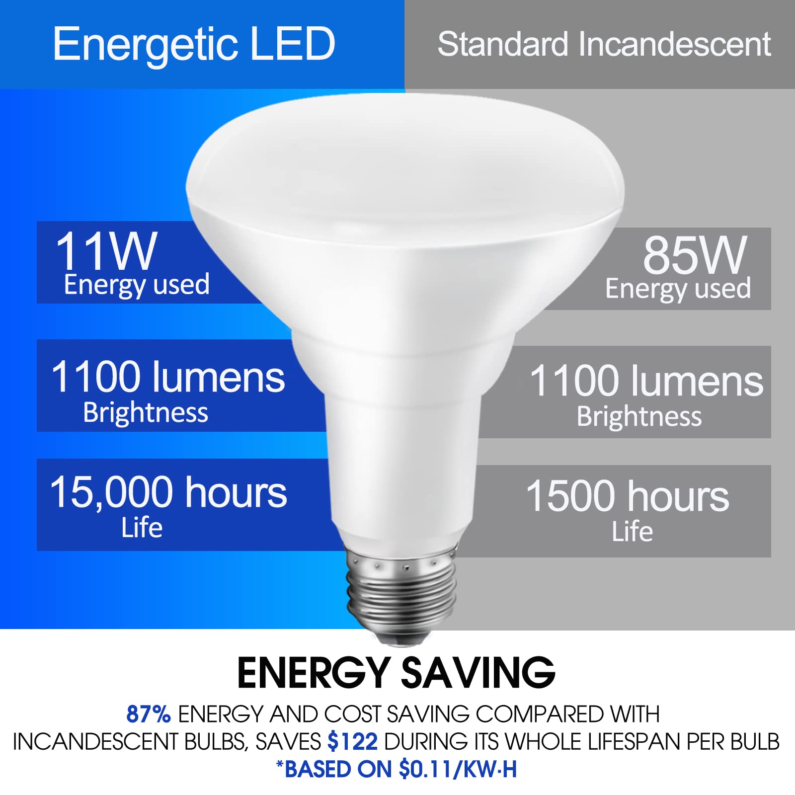 Energetic LED Recessed Light Bulbs BR30, 85W Equivalent, Dimmable, Warm White 3000K, Indoor Flood Lights for Recessed Cans, UL Listed, 12 Pack 6