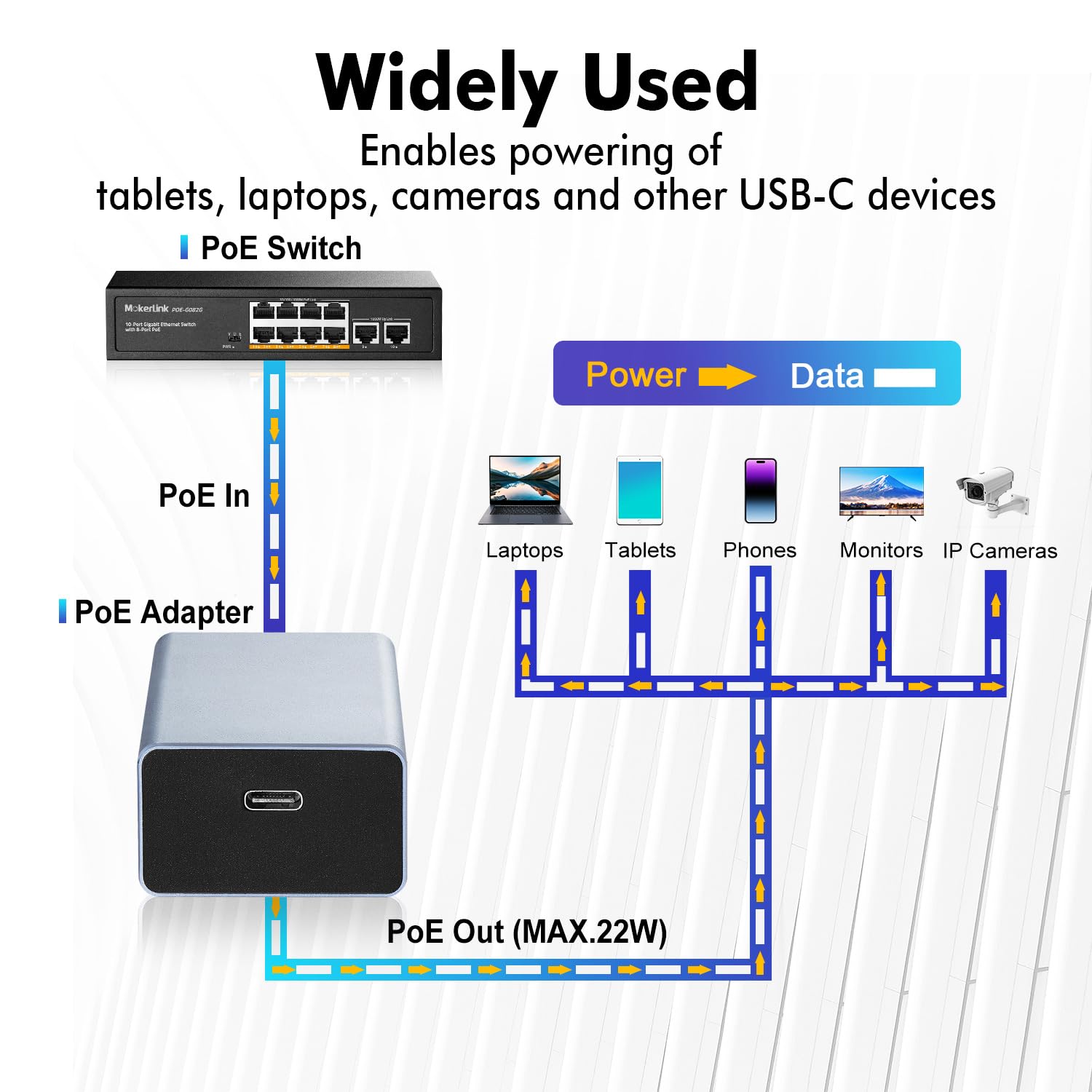 MokerLink PoE to Type-C Converter, Output USB C 5V/3A or 9V/2.22A with Ethernet, IEEE802.3af/at 10/100Mbps PoE in, PD Charging and Wired Network for Tablet/Smart Phone/Laptop 6