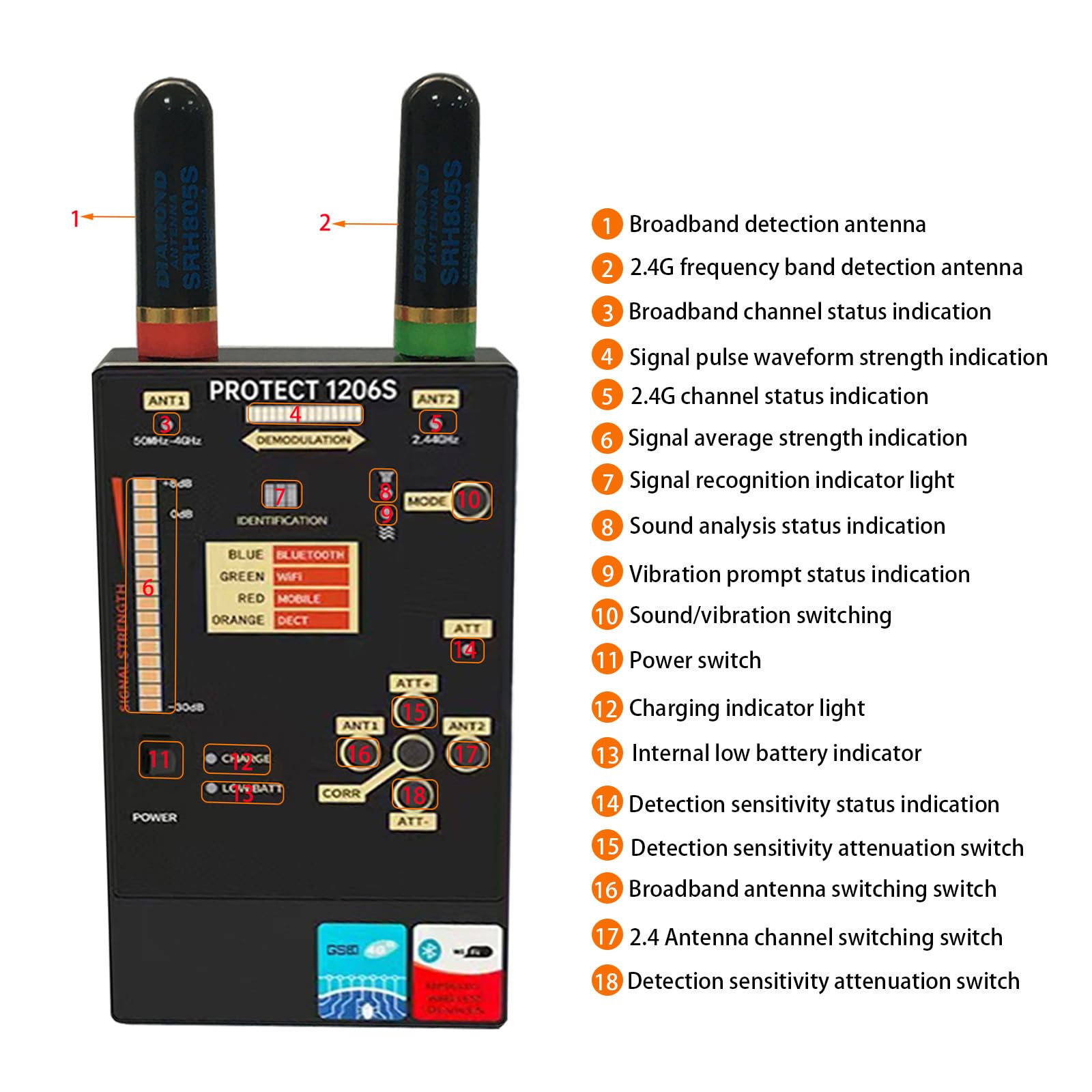 yyiikee Protect 1206S Professional RF Detector & Bug Sweeper – Detects GSM Bluetooth Wi-Fi & Hidden Cameras – Dual Antennas 50MHz-12GHz Frequency Range Anti Spy Device for Home Office Car 3