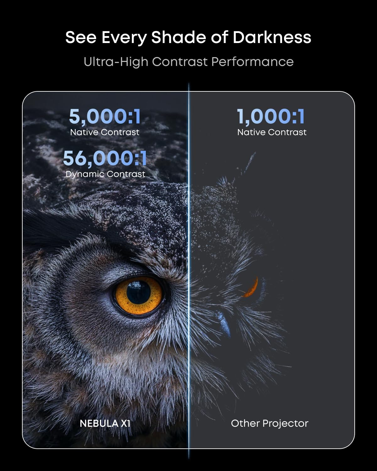 NEBULA X1 Triple Laser 4K Projector, 3,500 ANSI Lumens, 56,000:1 Contrast, 40W Stereo Sound, 0.9-1.5 Optical Zoom, Smart AI, Dolby Vision, 300" Screen, Built-In Micro Gimbal, GTV, Handle, Outdoor 4