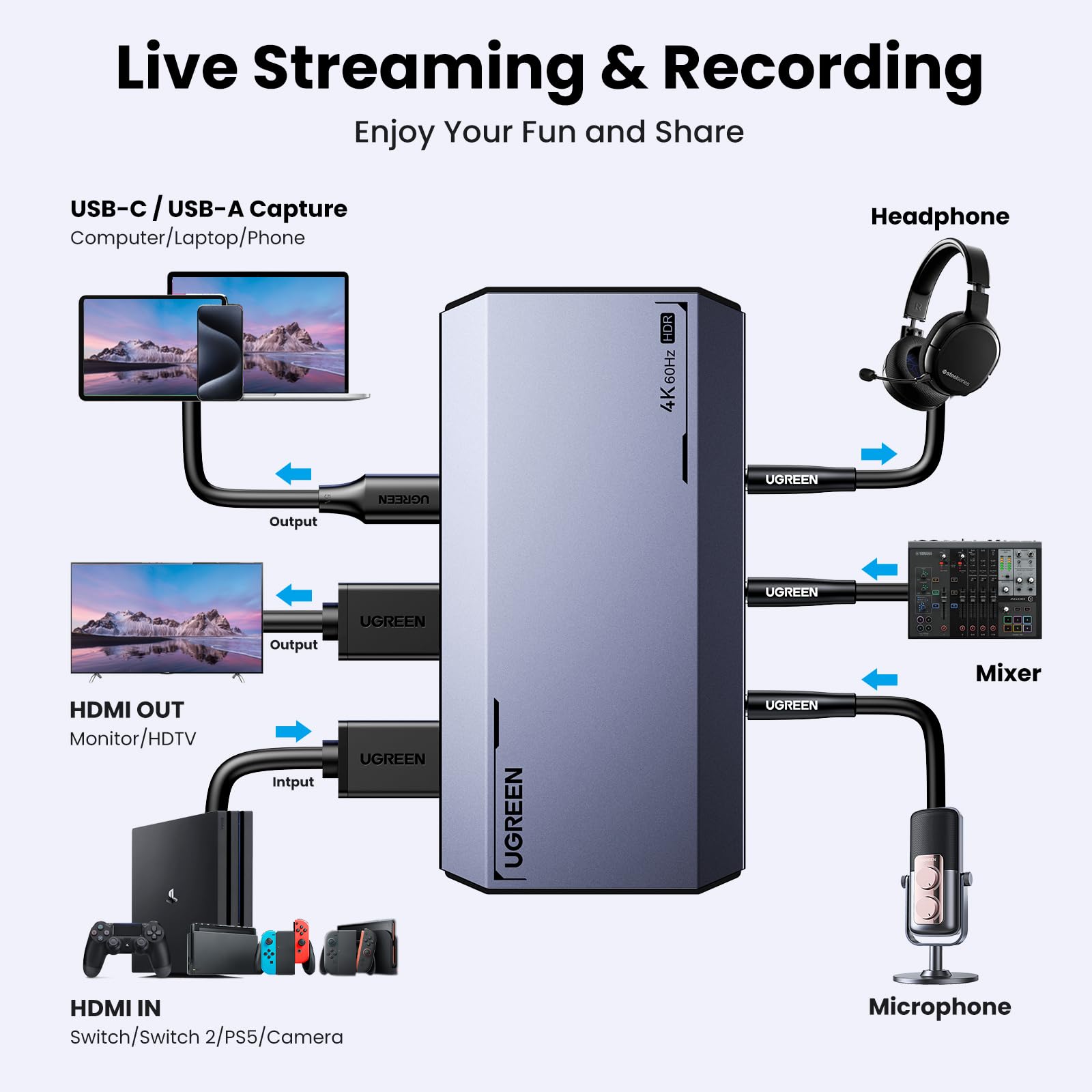 UGREEN 4K@60Hz Capture Card, Ultra HD HDMI Video Capture Card 1080P@240Hz USB 3.0 Ultra-Low Latency with VRR and HDR for Streaming, Gaming, Recording Compatible with iPad, Switch 2, PS5, Xbox, PC, Mac 3