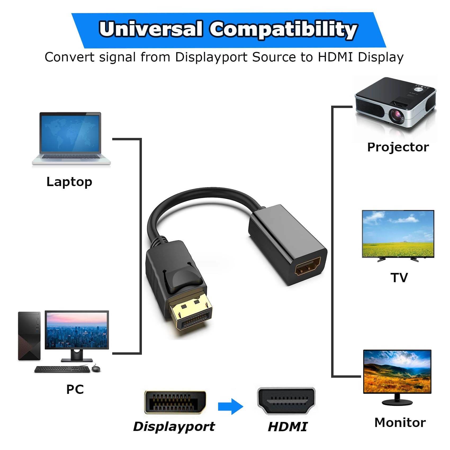 EasyULT DisplayPort to HDMI Adapter, 4K Resolution, Nylon Braided Non-Bidirectional DP to HDMI Ports Cable for TV, Thinkpad, HDTV, Monitor, Projectors, Laptops 3