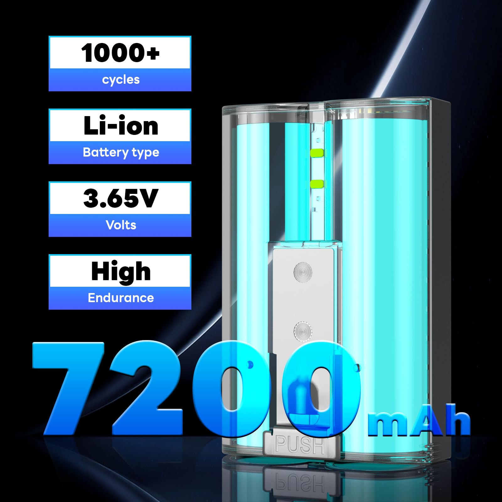 OHZHAO 4 Pack 7200mAh Replacement Battery with Charger Station, High Capacity Camera Battery Compatible with Doorbell 2/3/4/3plus, Stick Up Cam/Peephole Cam for Indoor/Indoor 3