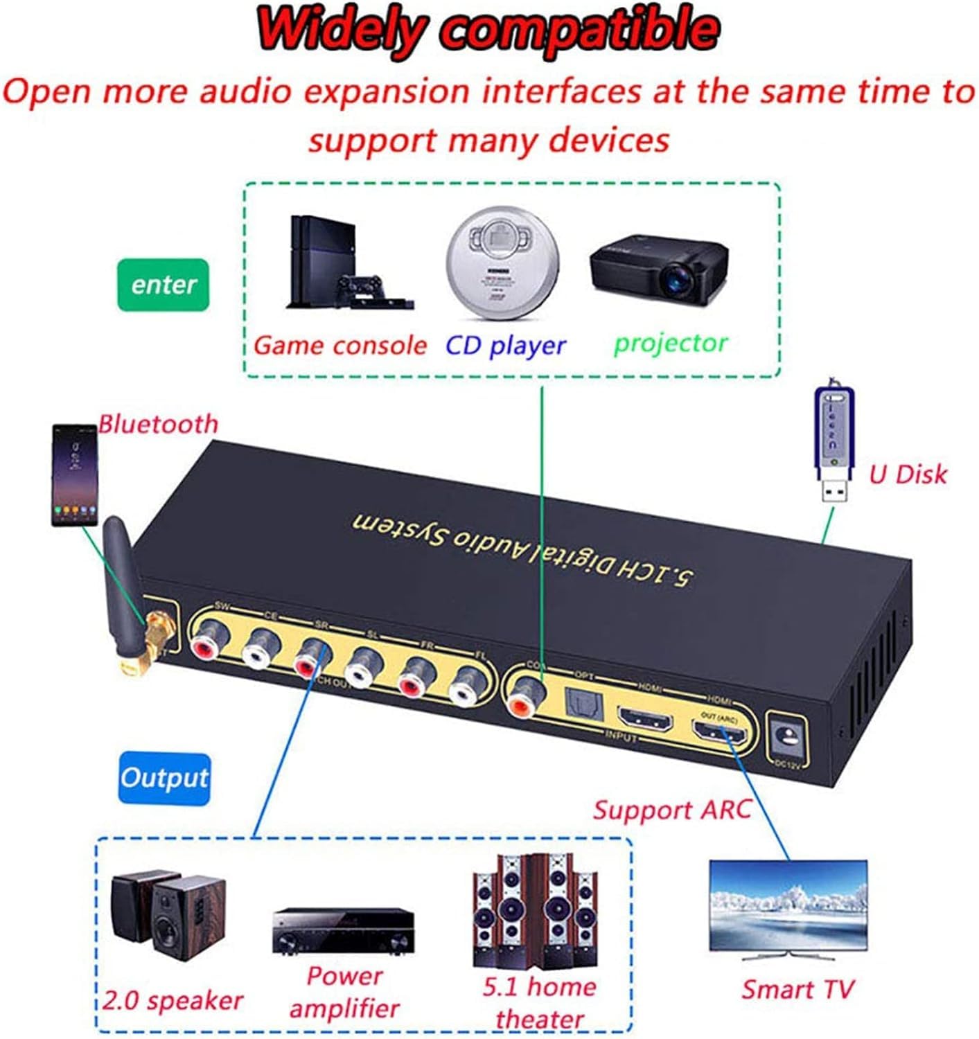 Tobo 5.1 Audio Decoder, DTSHD Dolby Atmos, U Disk HDMI Bluetooth 5.0 Optical Fiber ARC Coaxial, Support Blu-Ray Playerps Mputerset-Top Box and Other Source Devices TD-1098WA 5