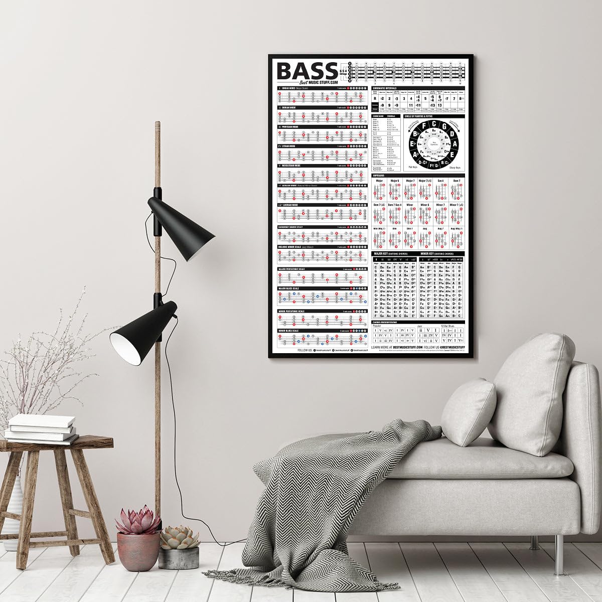 Essential Bass Theory Chart Version 2 (UPDATED & REVISED) • Bass Reference Poster 24"x36" 1