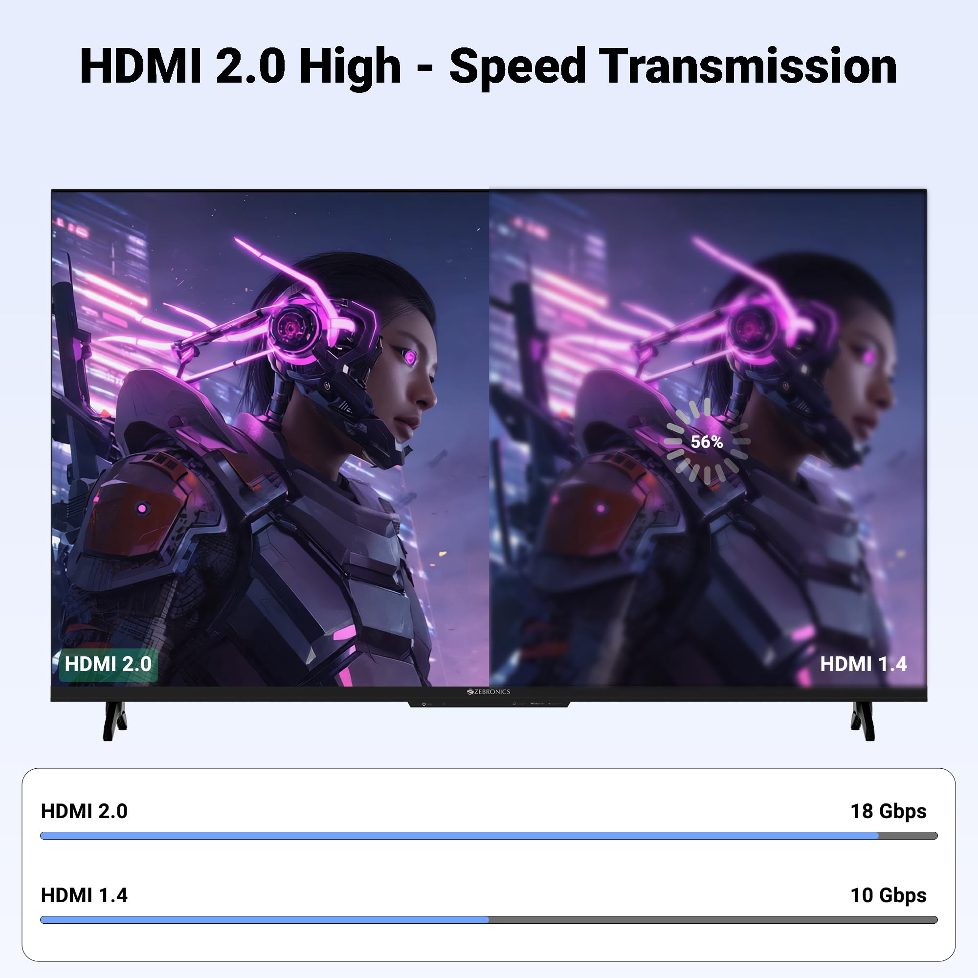 Zebronics Type C to HDMI Cable, 4K @ 60Hz | 1080p @ 240Hz, 18Gbps Data Transfer, 3D Compatible, 1M (3.2ft) Braided Cable, for Laptop, Mobile, iPad Pro, MacBook, Chromebook, TV (CHA20) 4