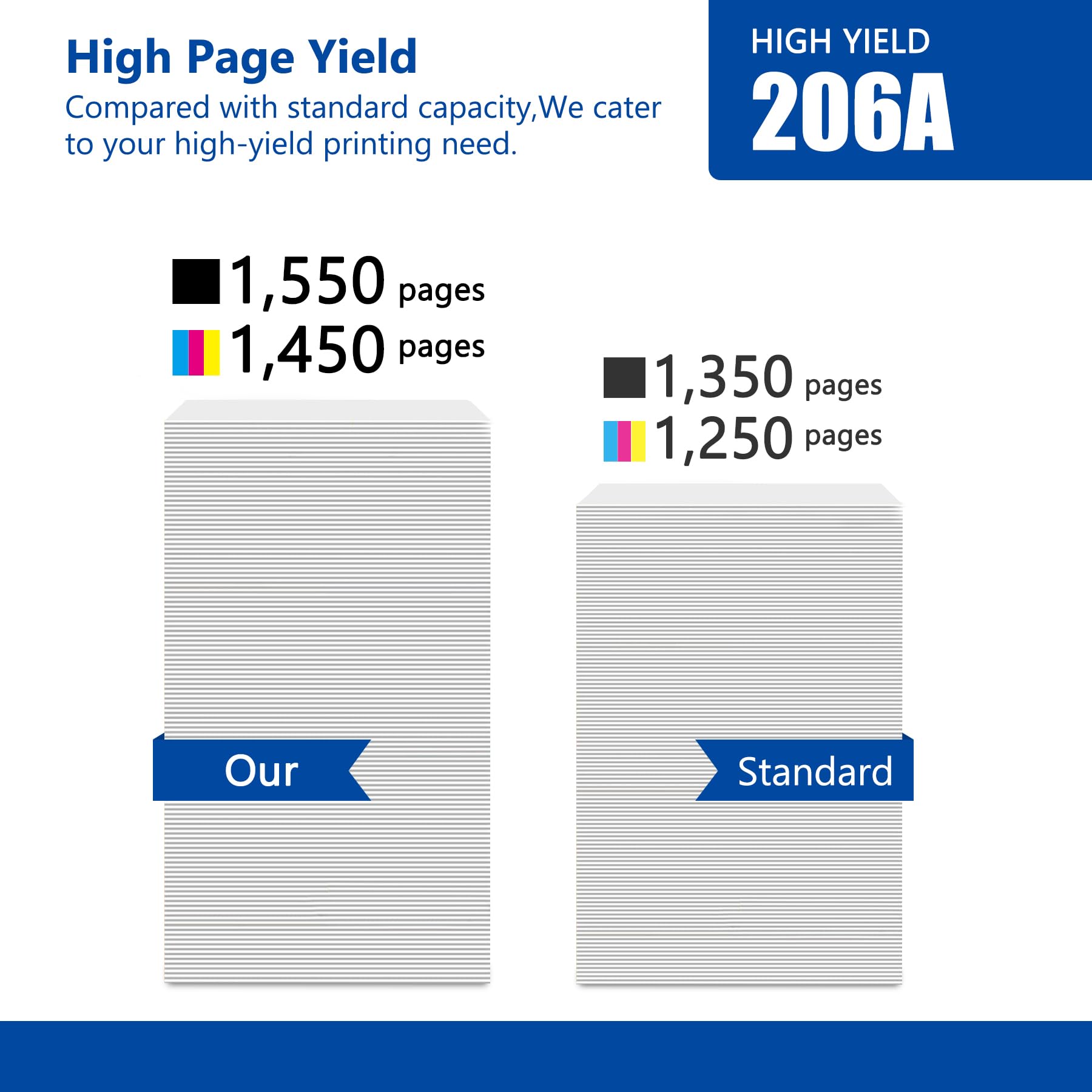 206A Toner Cartridges 4 Pack Replacement for HP 206A W2020A Color Pro MFP M283fdw M283cdw, Pro M255dw M255nw, MFP M282nw M283 M282 M255 Printer | W2110A W2111A W2112A W2113A (with CHIP) 4