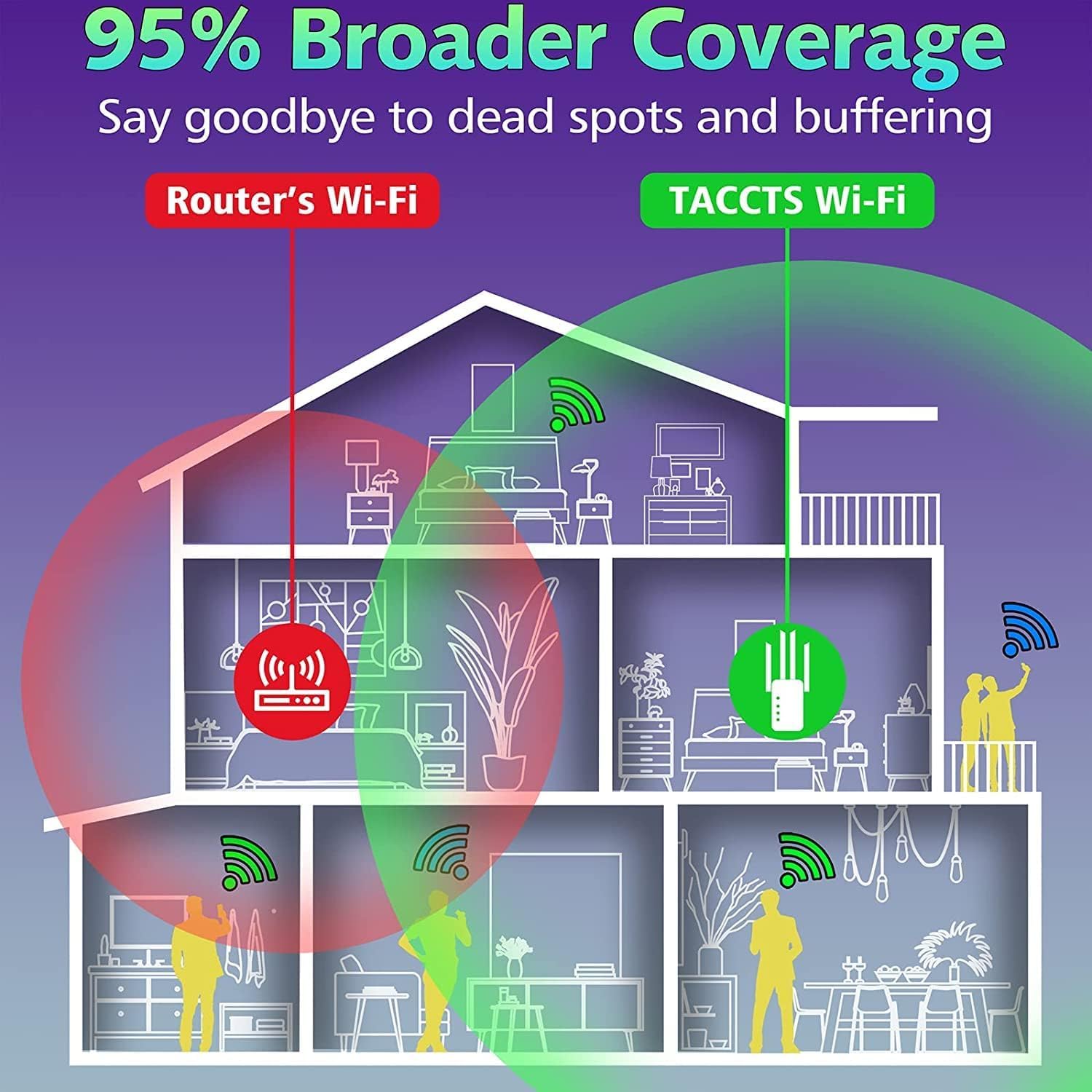 WiFi Extender Signal Booster Up to 6000sq.ft and 50+ Devices, WiFi Range Extender, Wireless Internet Repeater, Long Range Amplifier with Ethernet Port, Access Point, 1-Key Setup, Alexa Compatible 5