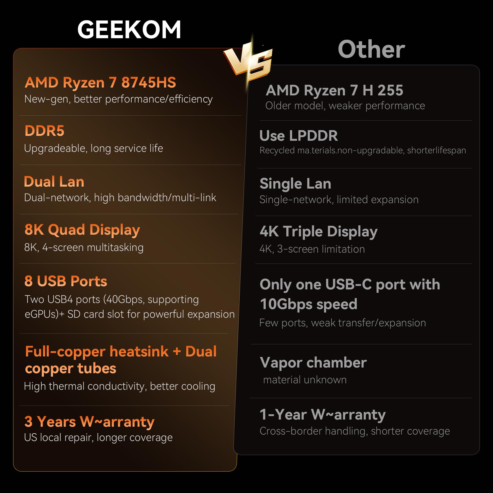 GEEKOM AX8 Max Mini PC with AMD Ryzen 7 8745HS Dual 2.5GbE Lan Port| 32GB DDR5(Upgradable),1TB NVMe SSD(Expandable)| Radeon 780M,USB4.0(40Gbps),Quad Display| Windows 11 Pro Gaming,Office,Video Editing 5