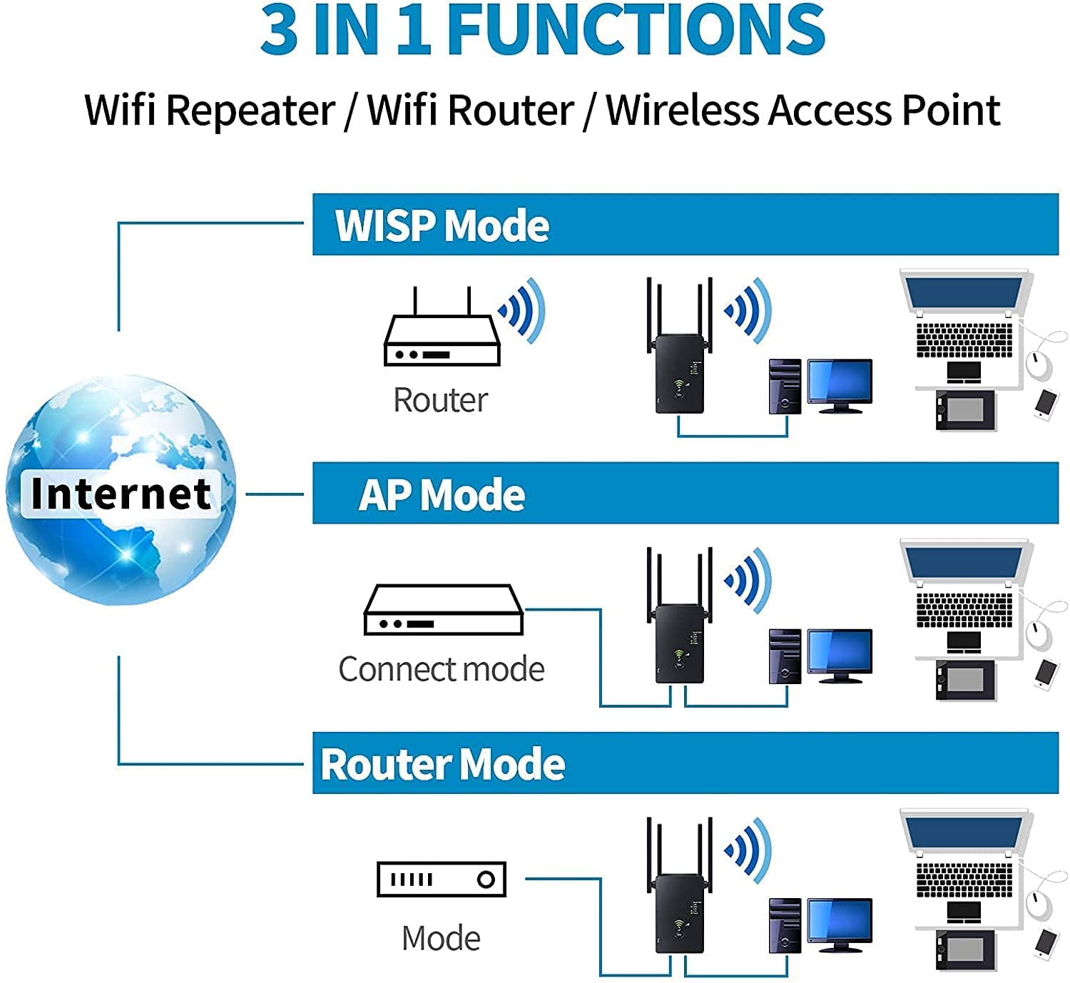 WiFi Extender 1200Mbps, WiFi Extenders Signal Booster for Home, WiFi Range Extender Signal Booster up to 8000sq.ft, WiFi Booster, WiFi Extender Outdoor, Internet Booster, Internet Extender 5