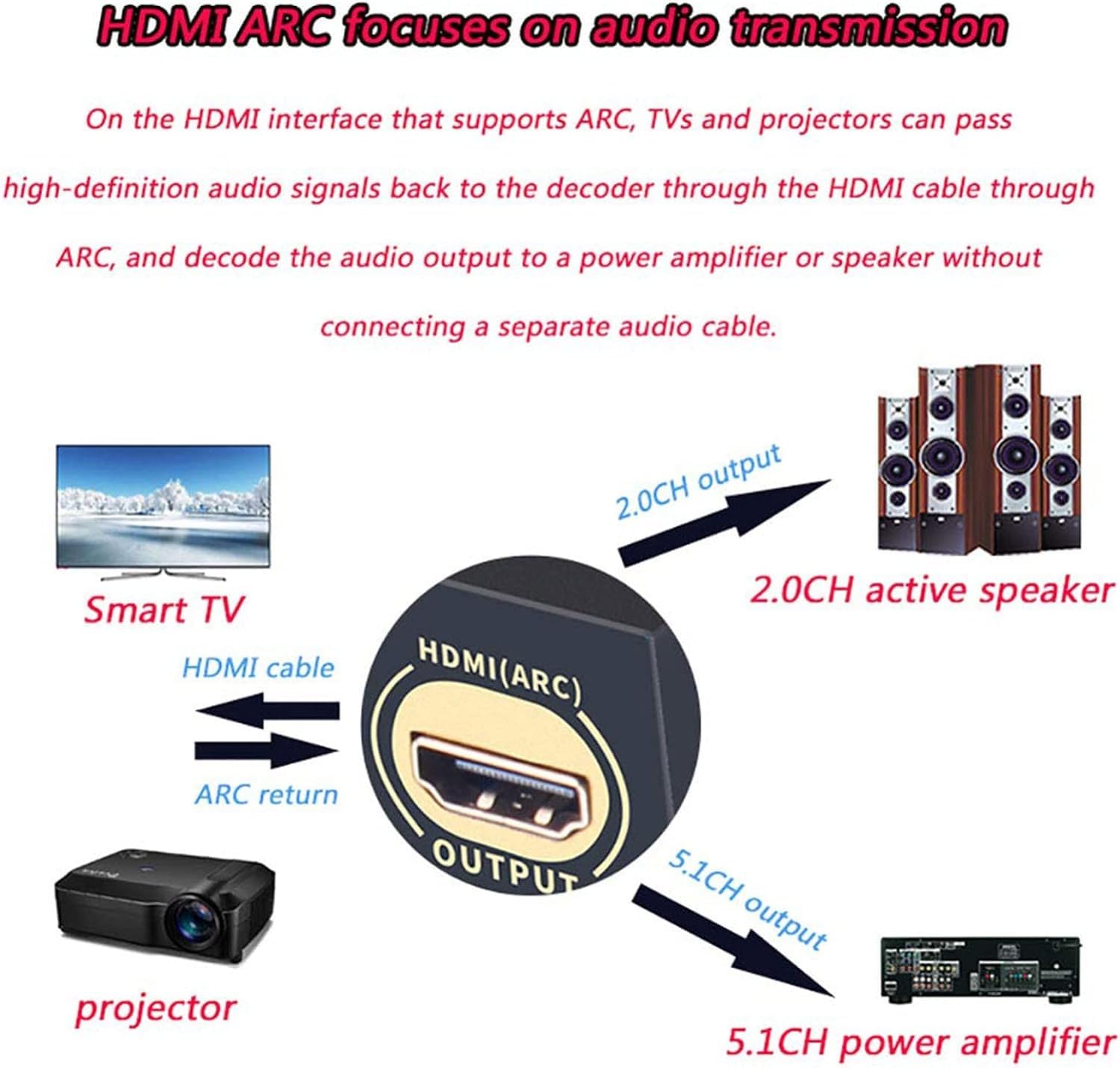 Tobo 5.1 Audio Decoder, DTSHD Dolby Atmos, U Disk HDMI Bluetooth 5.0 Optical Fiber ARC Coaxial, Support Blu-Ray Playerps Mputerset-Top Box and Other Source Devices TD-1098WA 6