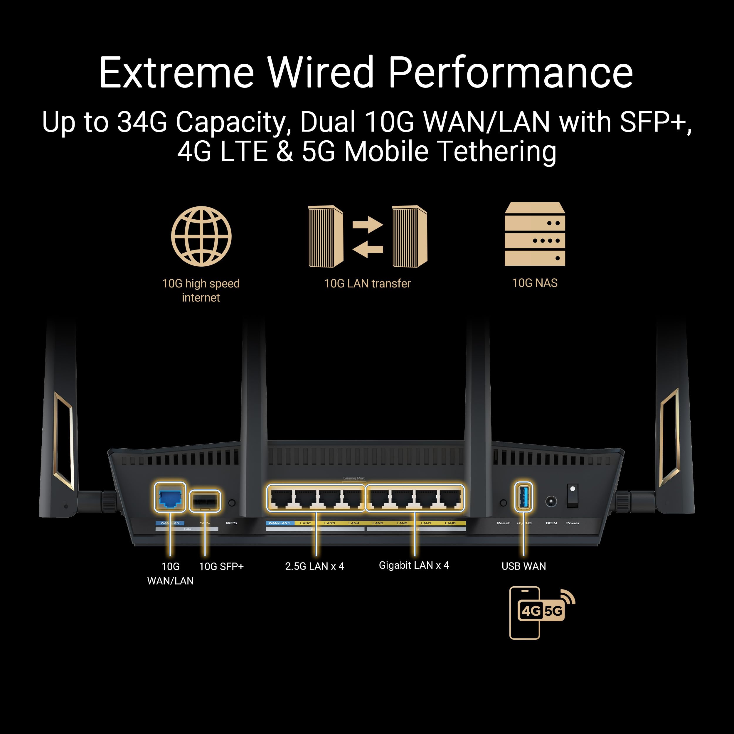 ASUS RT-BE88U Dual-Band WiFi 7 AiMesh Extendable Performance Router, 4K-QAM, MLO, Dual 10G Ports, SFP+, 4X 2.5G Ports, 4X 1G Ports, 34G WAN/LAN Capacity, Network Security, Built-in VPN 3