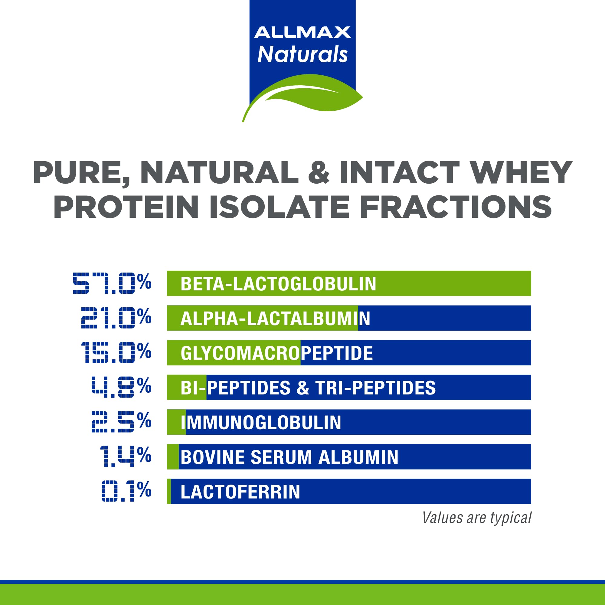 ALLMAX ISONATURAL Whey Protein Isolate, Vanilla - 5 lb - 27 Grams of Protein Per Scoop - Zero Fat & Sugar - 99% Lactose Free - with Prebiotics - No Artificial Flavors - Approx. 73 Servings 5