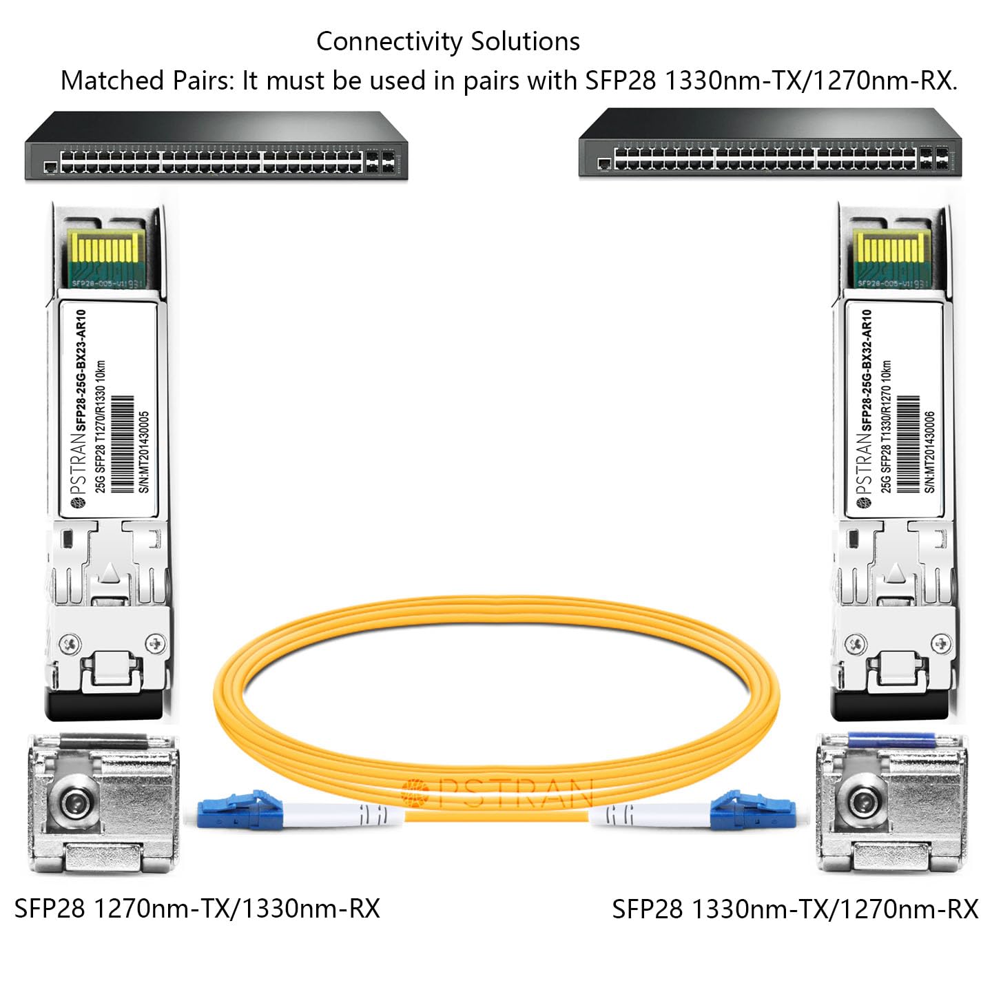 OPSTRAN 25GBASE-BX10 BiDi SFP28 Optical Transceiver Module Compatible with HPE Aruba SFP28-25G-BX 1270nm-TX/1330nm-RX 10km DOM Simplex LC SMF 4
