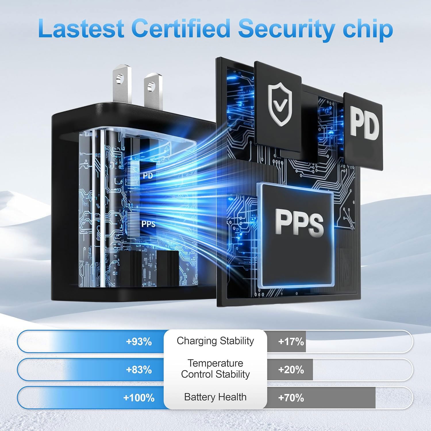 Super Fast Charger Type C, 2 Pack 45W USB C Charging Block with 4FT+6FT Type C Cables for S amsung G alaxy S25 S24+/UltraS23/S22/S21/S20/Note10/20 i Phone 17/16/15 USB C Charger 6