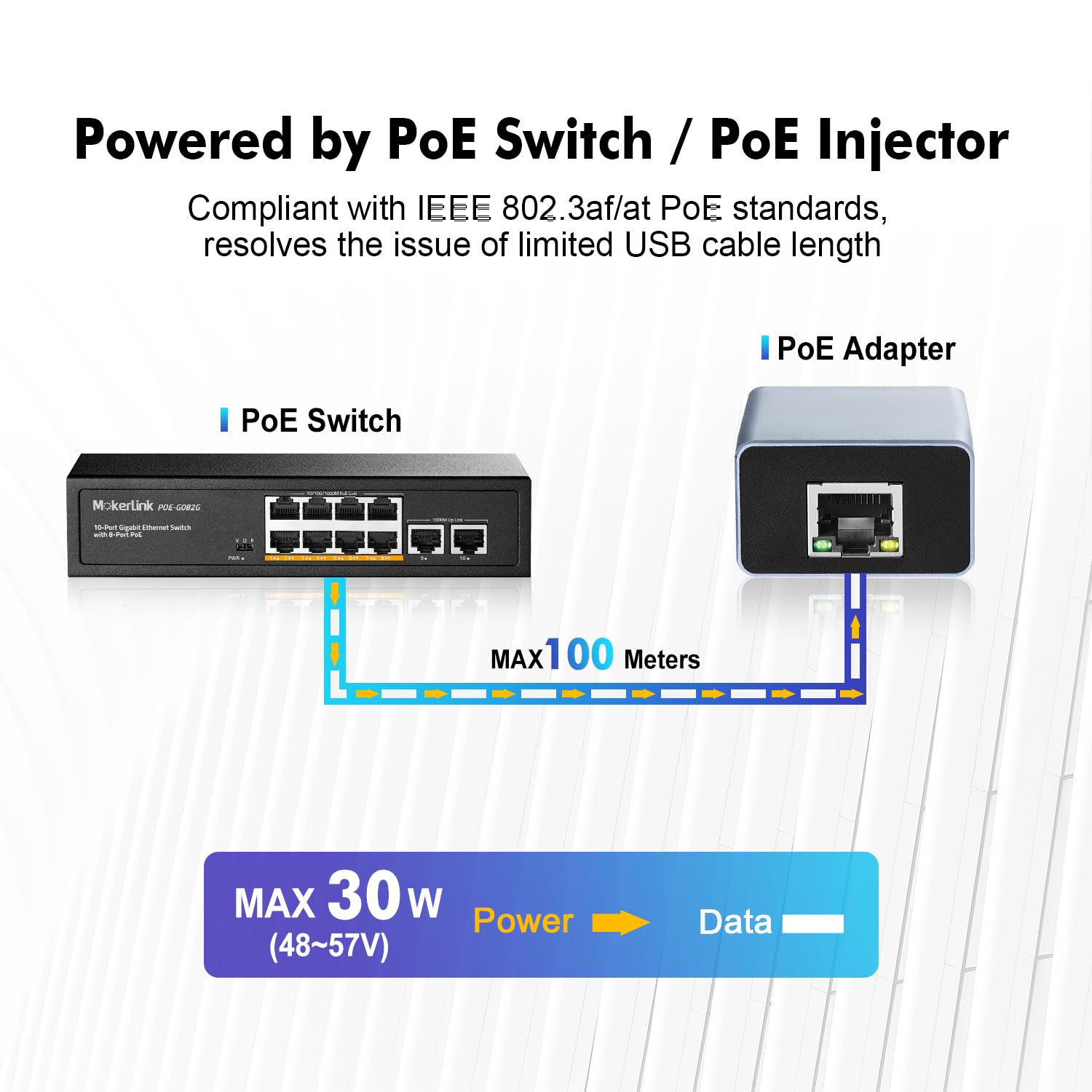 MokerLink PoE to Type-C Converter, Output USB C 5V/3A or 9V/2.22A with Ethernet, IEEE802.3af/at 10/100Mbps PoE in, PD Charging and Wired Network for Tablet/Smart Phone/Laptop 4
