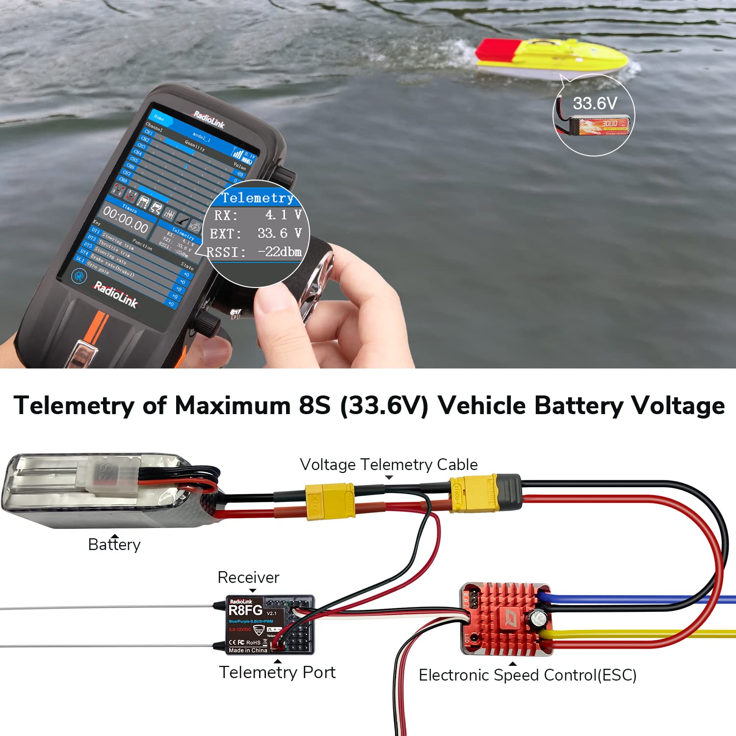 Radiolink 2.4Ghz R8FG V2.1 3ms Latency &R7FG Gyro Receiver with Voltage Telemetry, Waterproof RX for RC Crawler Car Boat Radio Controller RC8X/RC6GS V3/RC4GS V3/RC6GS V2/RC4GS V2/T8FB/T8S 5