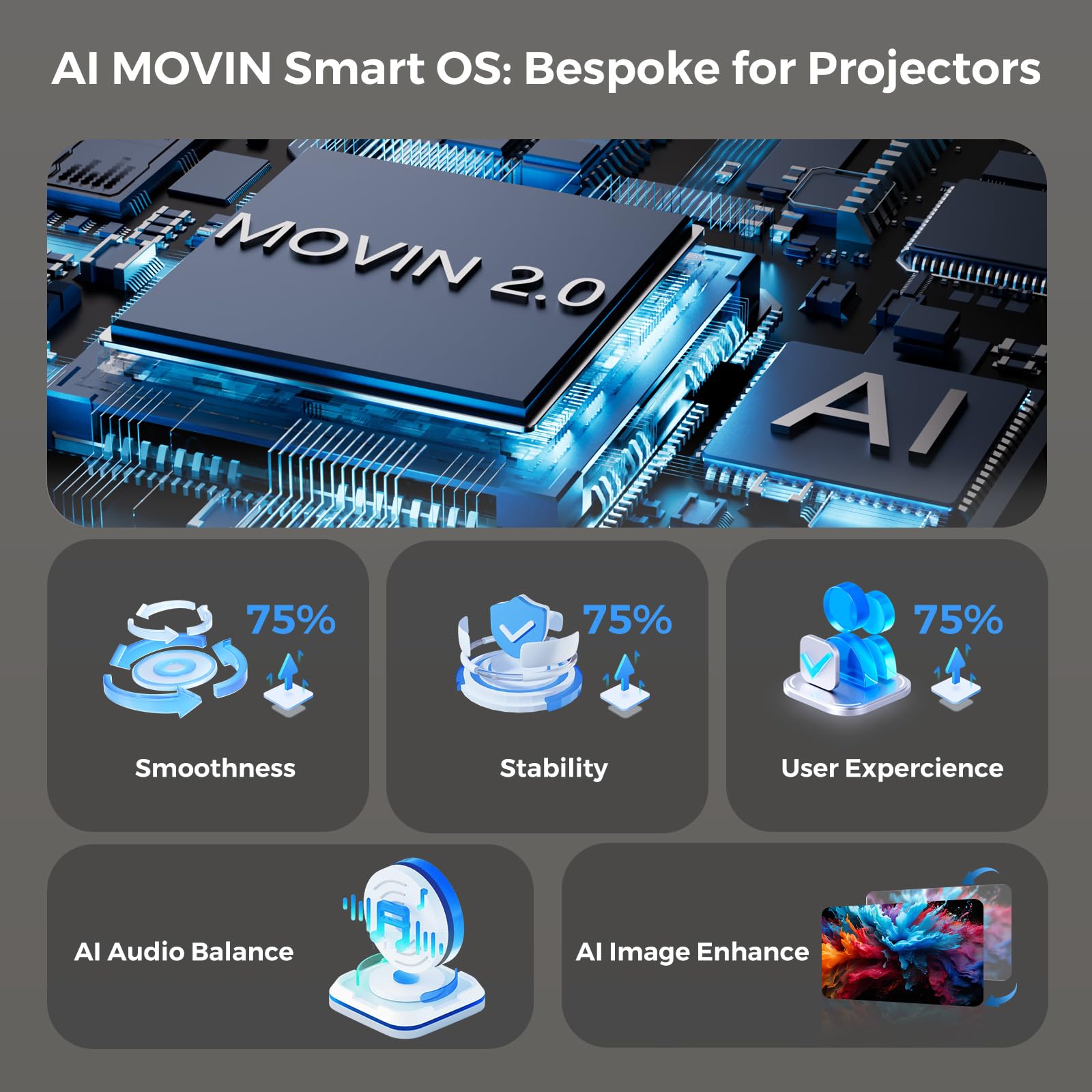 [AI Movin 2.0 System/1200 ANSI/Auto Focus] Projector-4K with WiFi 6 and Bluetooth, 30W DoIby Audio Netflix-Licensed Outdoor-Projector, Lisowod 1080P Smart Portable Proyector with HDR10+ 2025 Upgraded 3