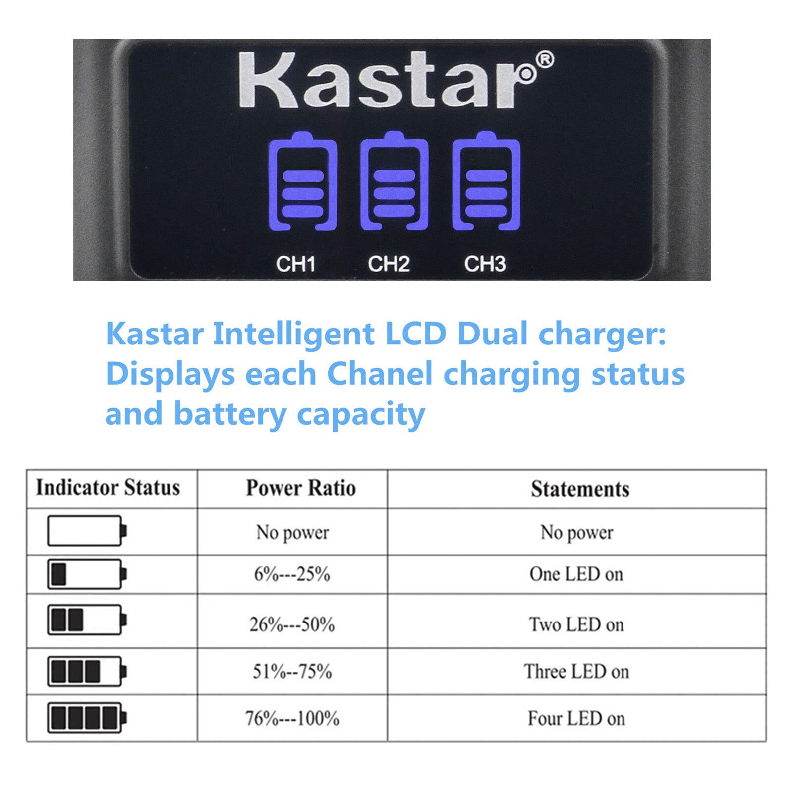 Kastar 3 Pack Battery and LCD Triple USB Charger Compatible with DB-110 Battery, GR III Digital Camera, WG-6 Digital Camera, G900 Digital Camera 3