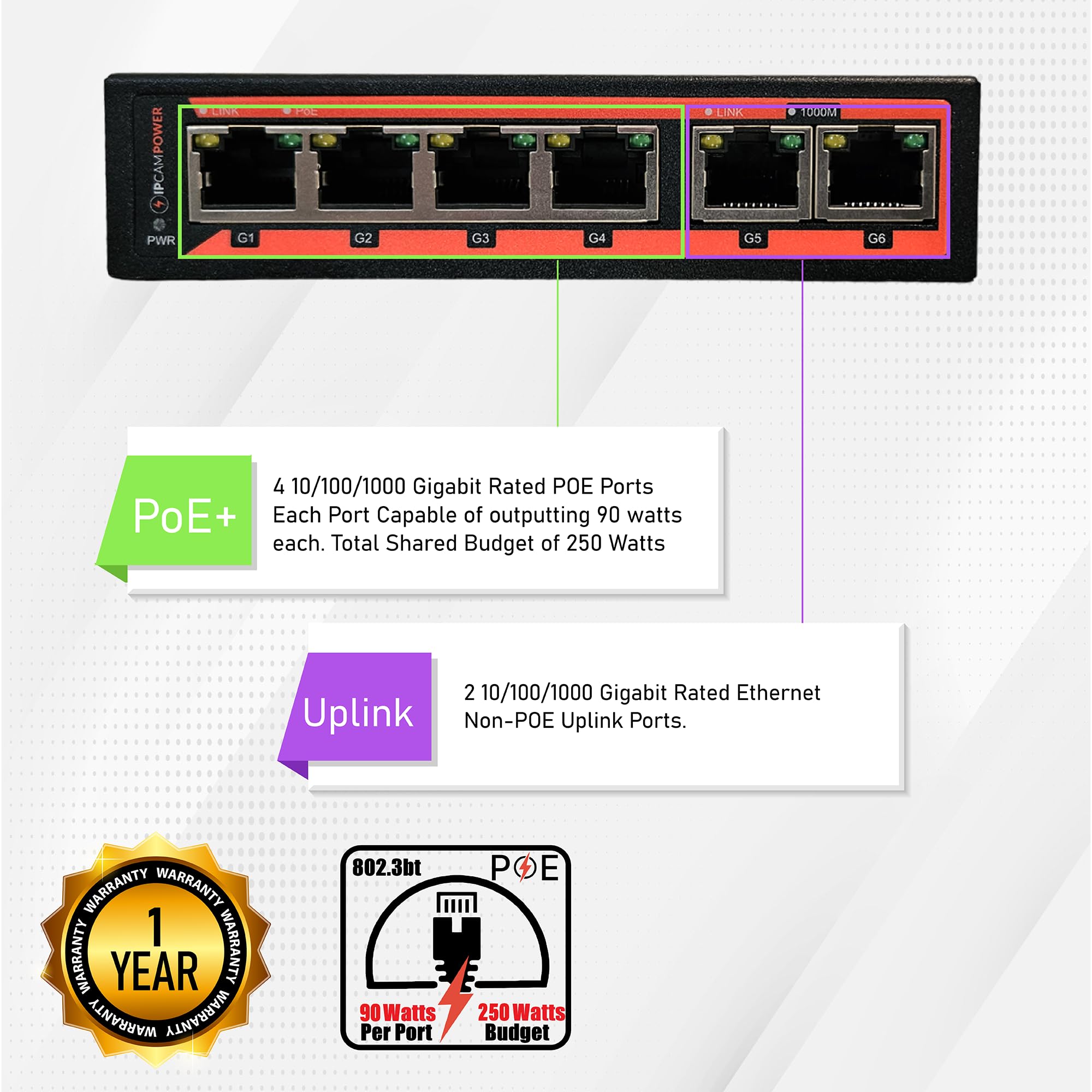 802.3bt POE++ Extreme Power Gigabit POE Switch, 90 Watts on Each Port, Additional Ethernet & SFP Uplinks, 10/100/1000 (4 Port - 250 Watts) 3