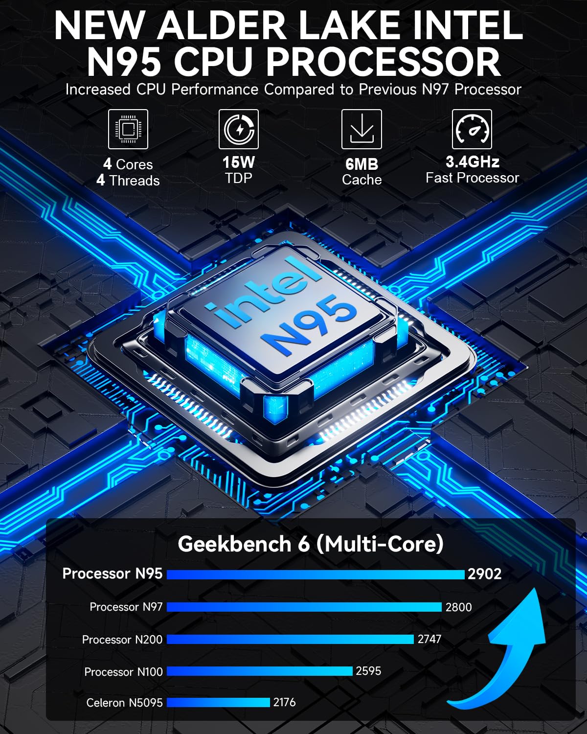 GMKtec Mini PC Computers N95(Turbo 3.4GHz) 16GB DDR4 512GB SSD Desktop Computer 4K Dual HDMI Display/3x USB3.2/WiFi 5 BT5.0/RJ45 Ethernet Nucbox G3S 4