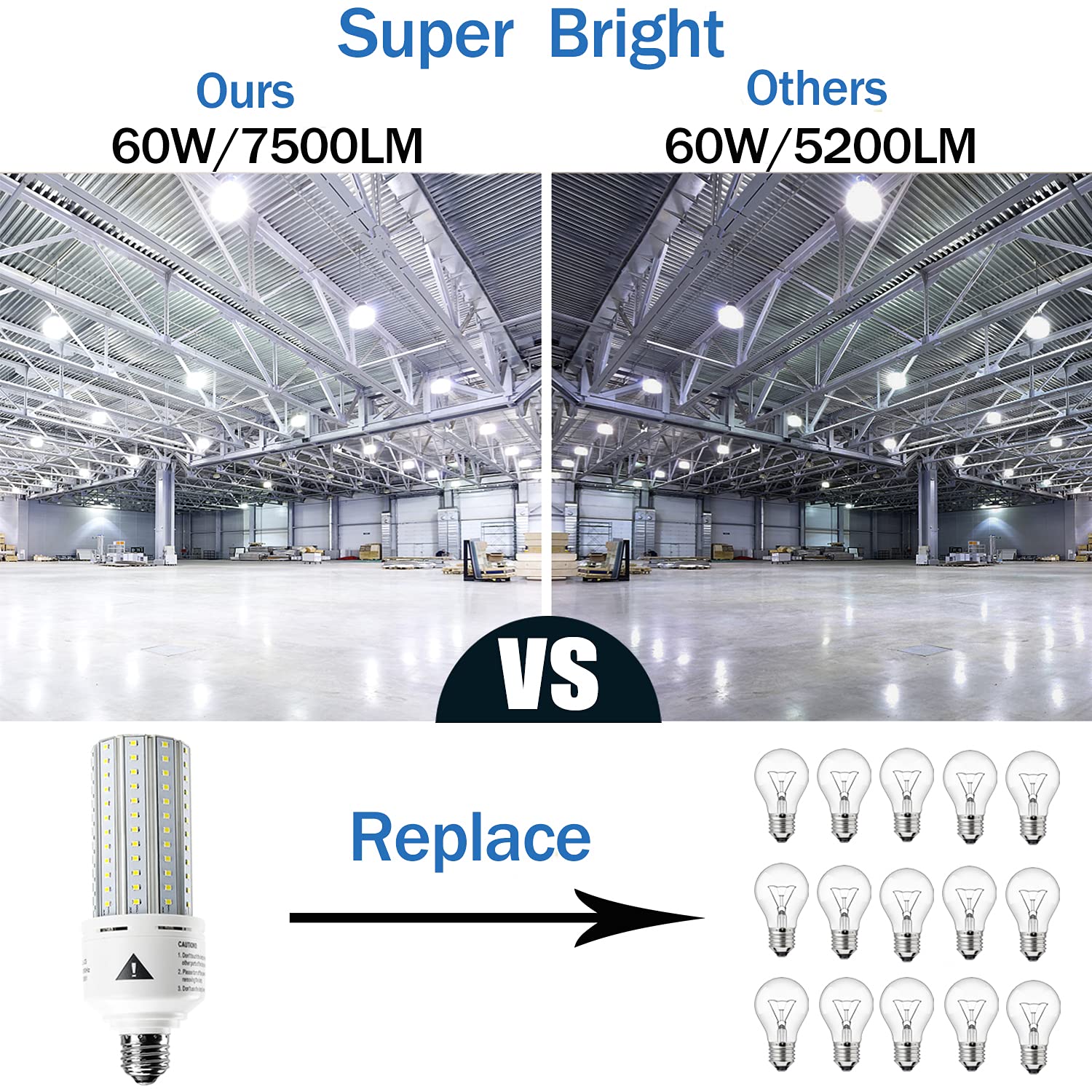 ZP 2 Pack Led Light Bulb 500W Equivalent 7500 Lumen 5000K E26/E27 Medium Base 60W led Bulb for Outdoor Indoor Lamp Area Garage Warehouse Workshop Street Backyard New Upgrade 2 Count (Pack of 1) 6
