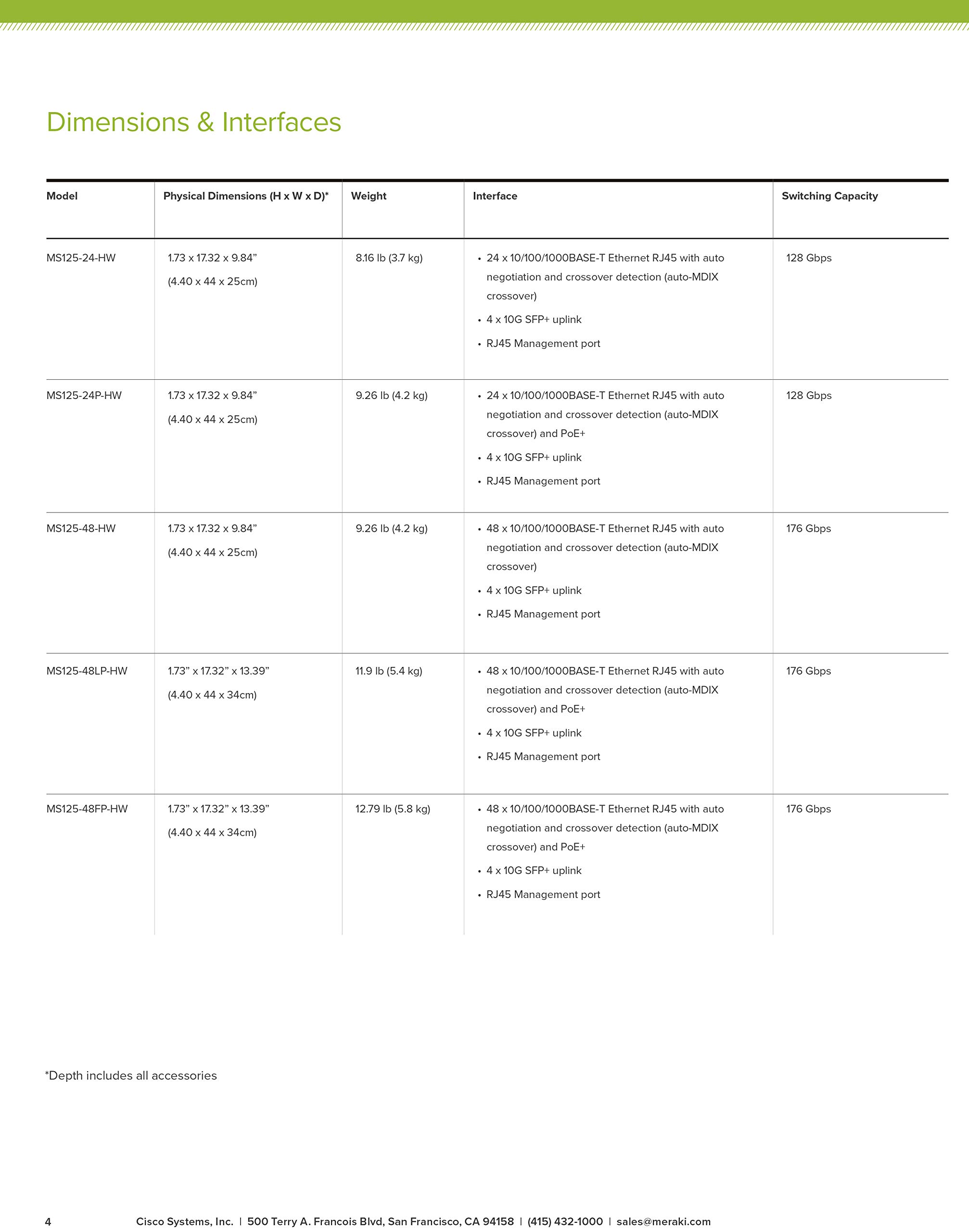 MS125-24-HW Cisco Meraki Cloud Managed Network Switch 3 Year Enterprise License LIC-ENT-3YR 5