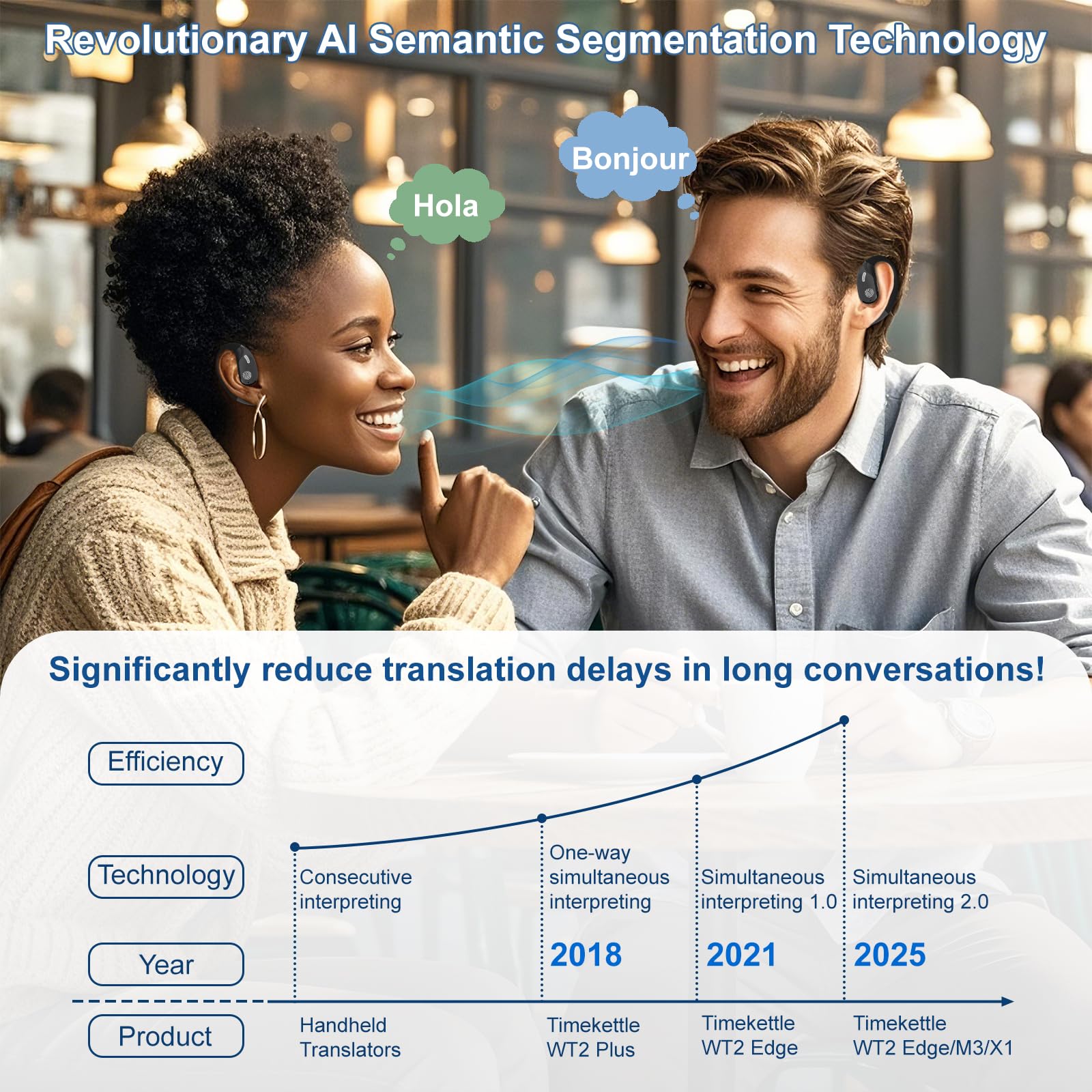 Language Translator Earbuds, 114 Languages Support, Two-Way Real-Time Translation, Bluetooth Wireless Headphones, Open Ear Design (Black) 6