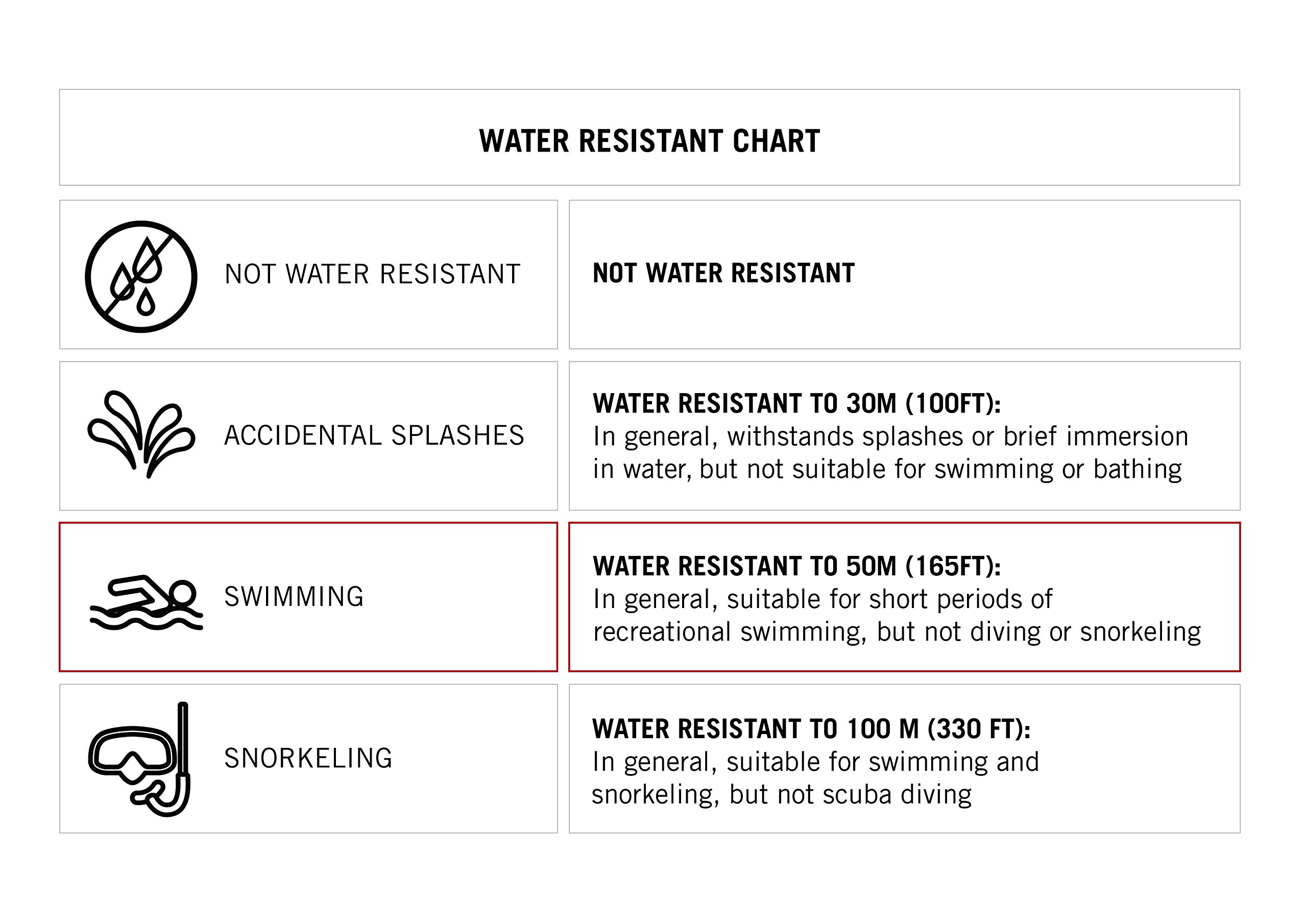 Amazon Essentials Men's Blue Accented Digital Chronograph Black Resin Strap Watch 2