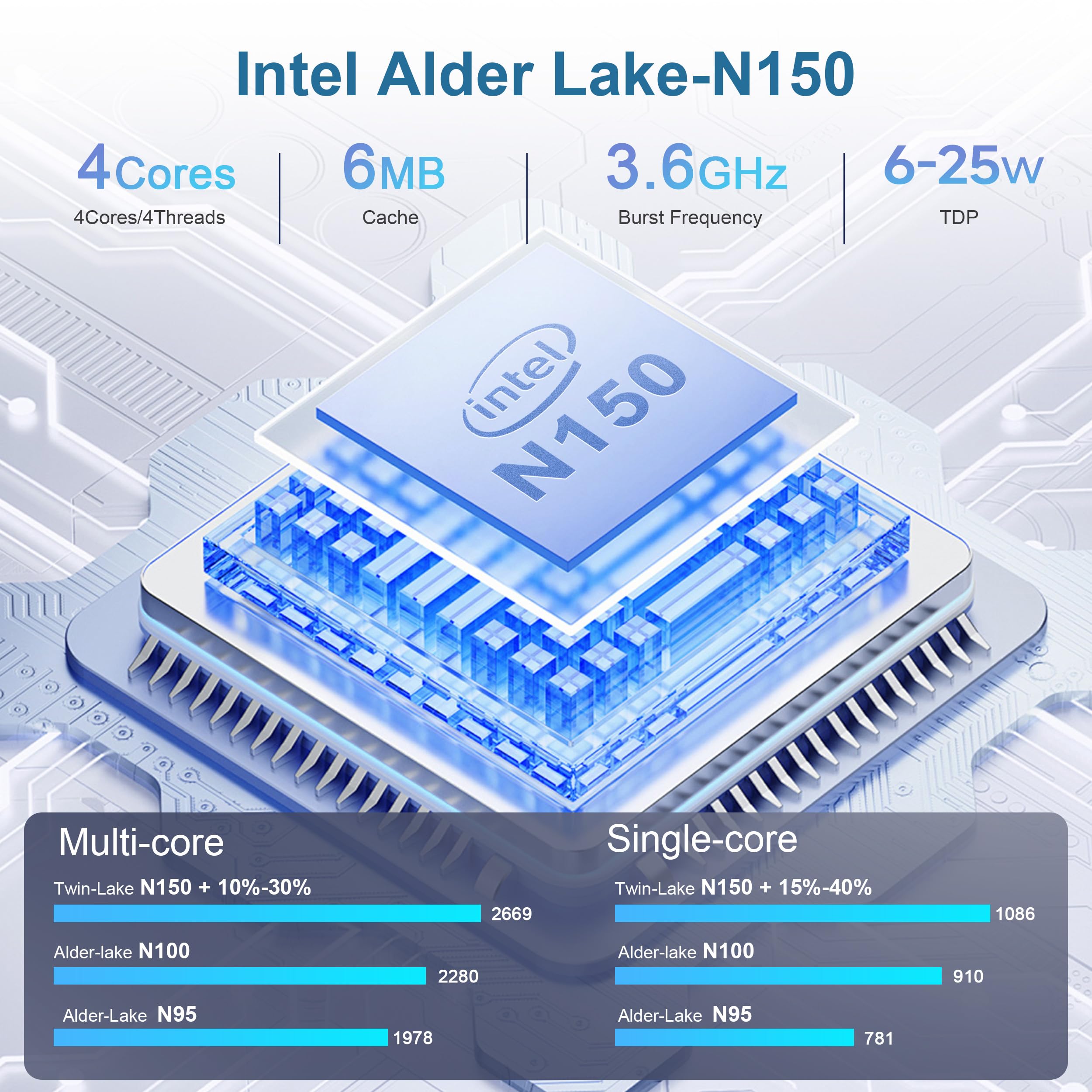 Beelink Mini S13 PRO Mini PC Intel 13th N150(Up to 3.6GHz), 16GB DDR4 500GB SSD, Micro PC 4K Dual HDMI Display/1000Mbps LAN/WiFi6/BT5.2/USB3.2/WOL Home/Office Mini Computer 4