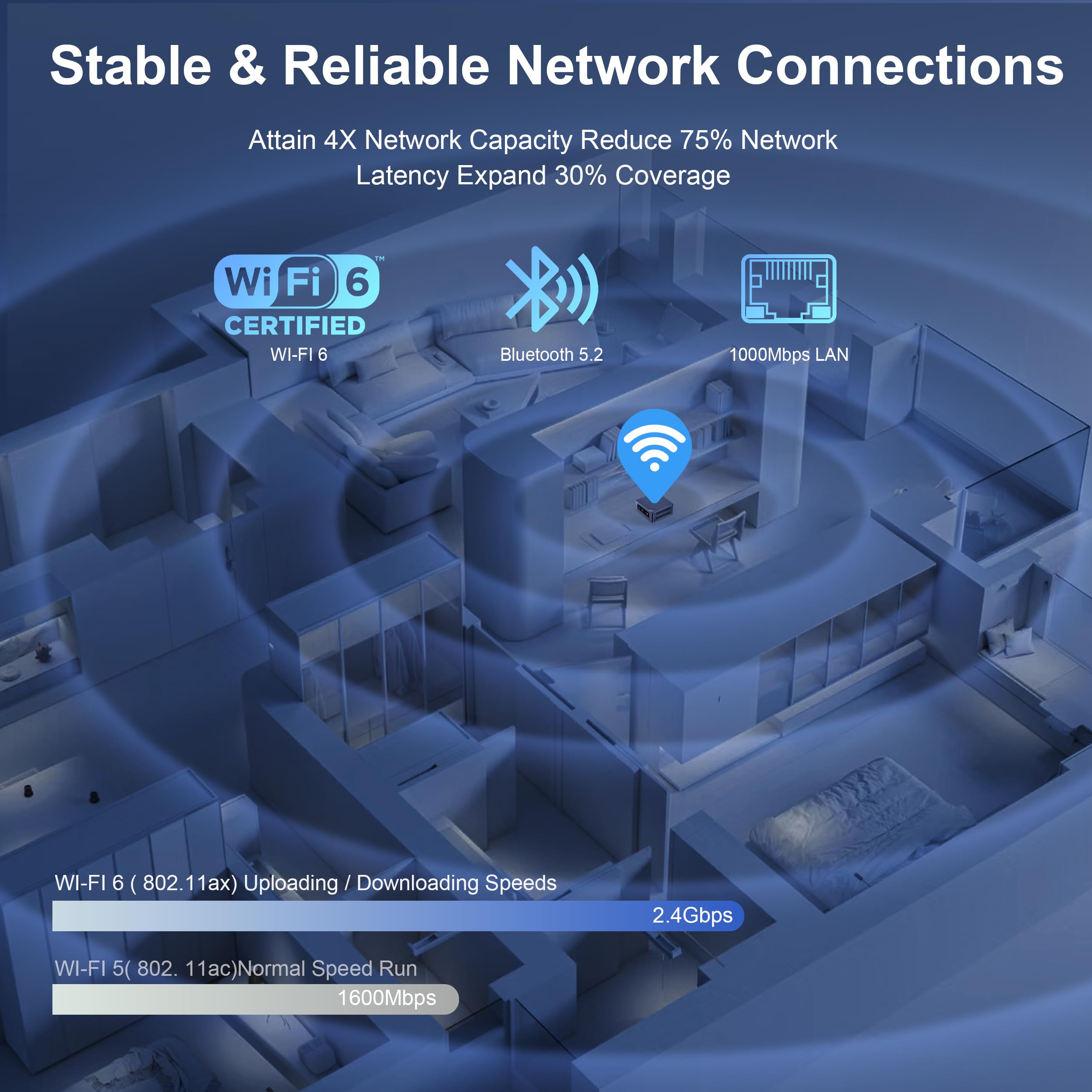 Beelink Mini S13 PRO Mini PC Intel 13th N150(Up to 3.6GHz), 16GB DDR4 500GB SSD, Micro PC 4K Dual HDMI Display/1000Mbps LAN/WiFi6/BT5.2/USB3.2/WOL Home/Office Mini Computer 6