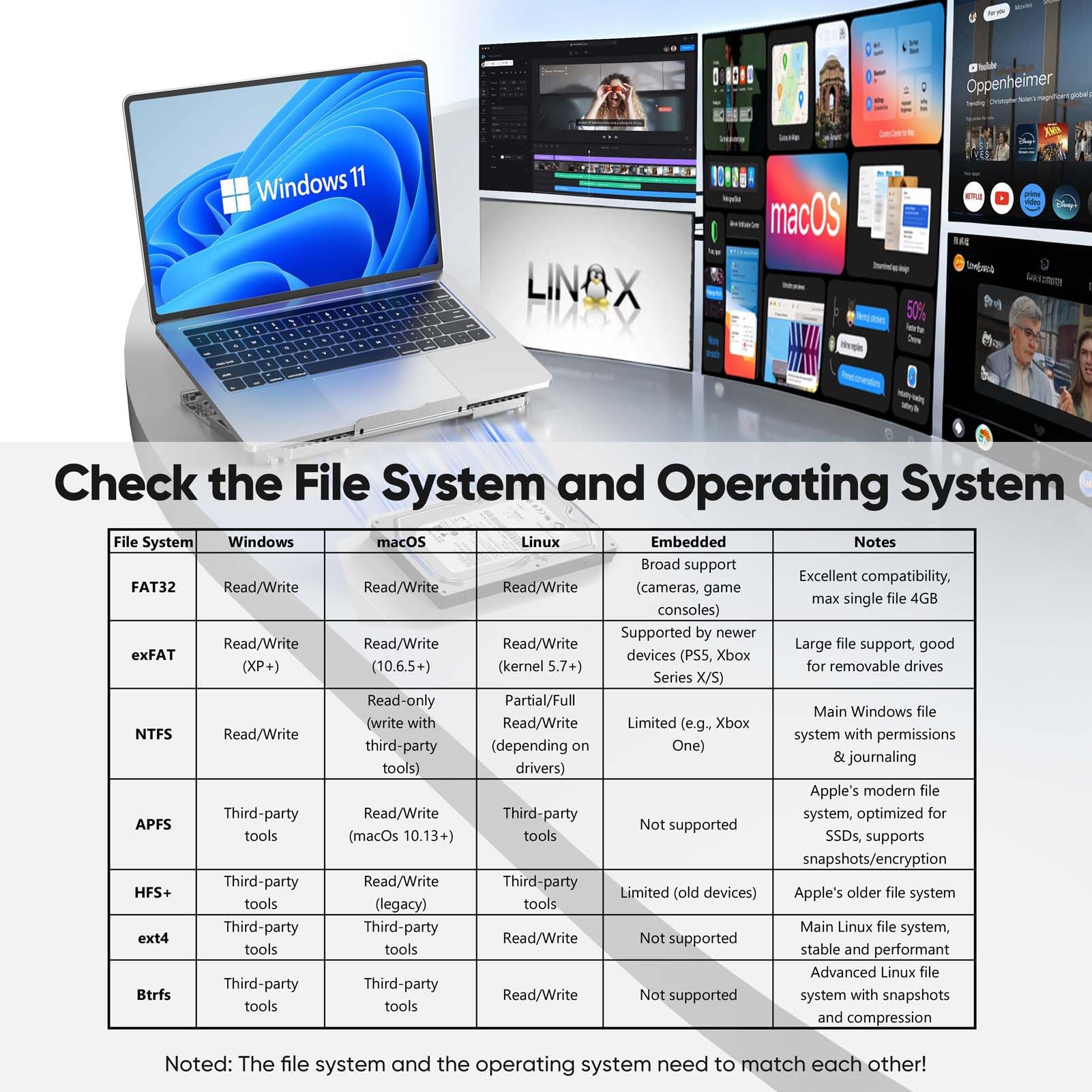SATA to USB Adapter with Power Supply, Hard Drive Docking Station for 2.5'' SSD 3.5'' HDD Hard Disk, HDD Duplicator Data Transfer Recovery Converter Up to 20TB, Support UASP Seagate WD Toshiba 6