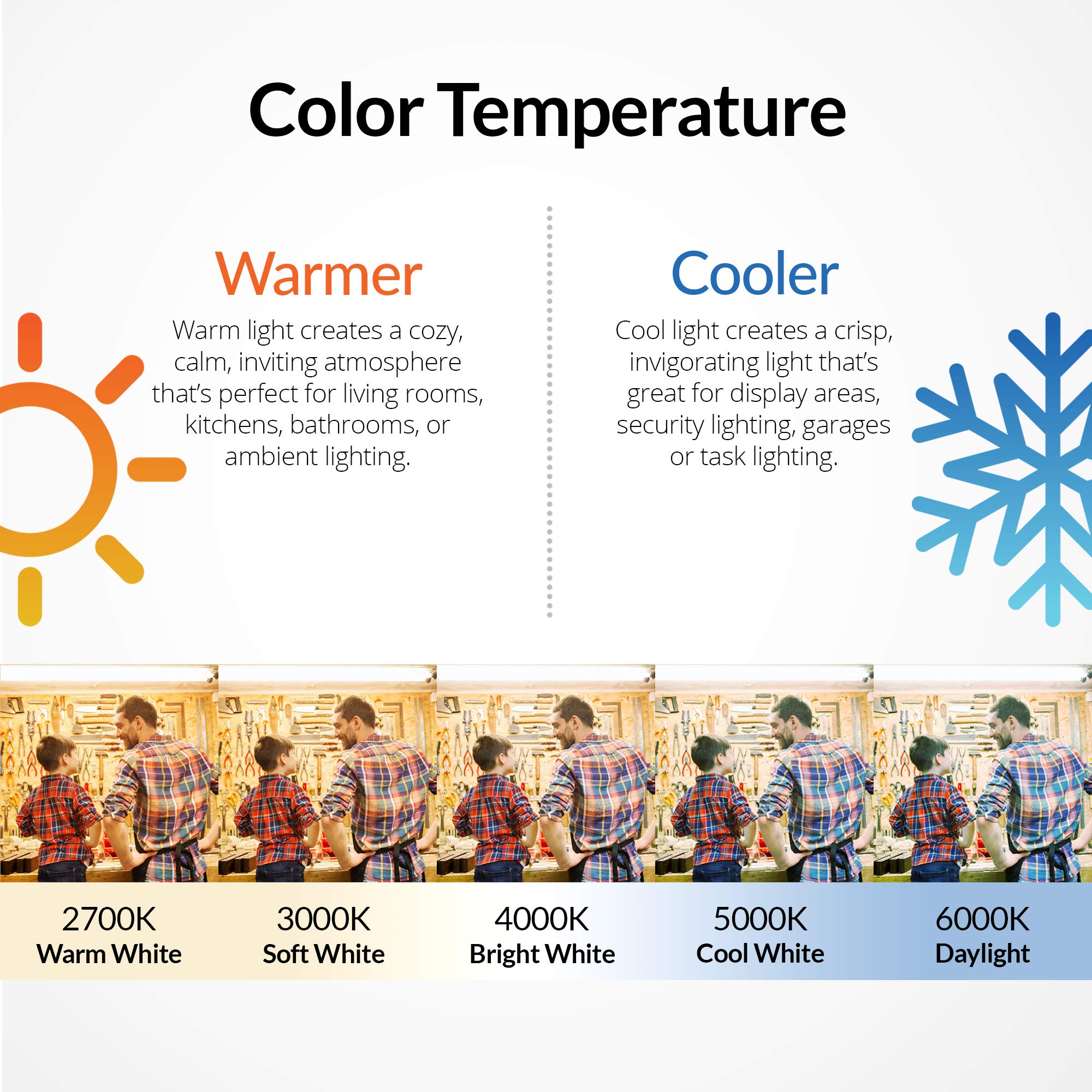 Newhouse Lighting 1383-2320-4 LED Elevator Bulb, 1383 Base BA15S Halogen Replacement, 200 Lumen, 12V, 3000K, White, 4-Pack 6