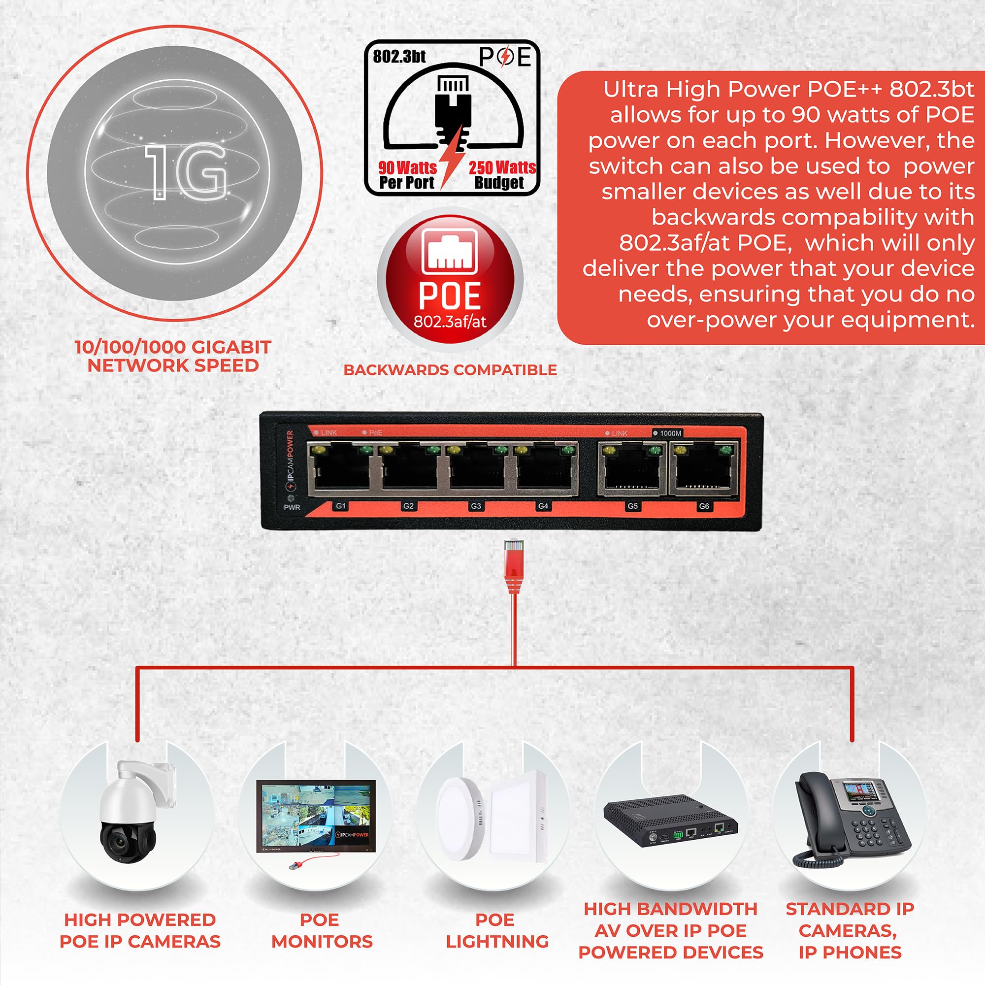 802.3bt POE++ Extreme Power Gigabit POE Switch, 90 Watts on Each Port, Additional Ethernet & SFP Uplinks, 10/100/1000 (4 Port - 250 Watts) 2