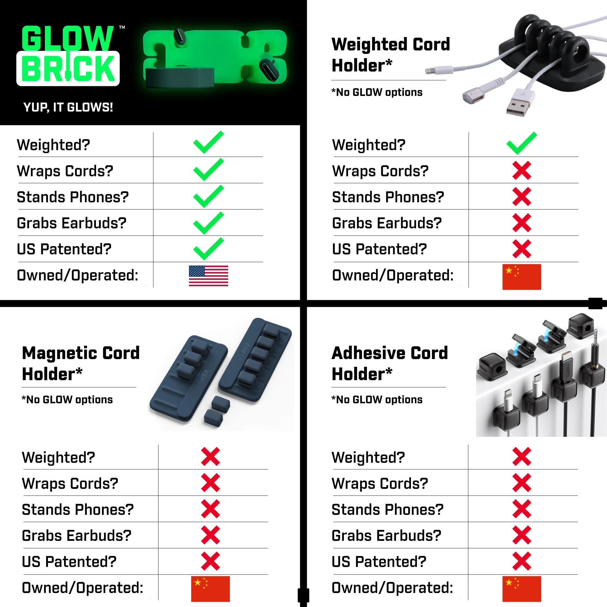 CordBrick GlowBrick, Weighted Cord Holder for Nightstand - Phone Charger Cable Management for Travel, Phone Accessory, Stocking Stuffers for Adults - Multipurpose Gift, Office, Silicone, Yellow 5