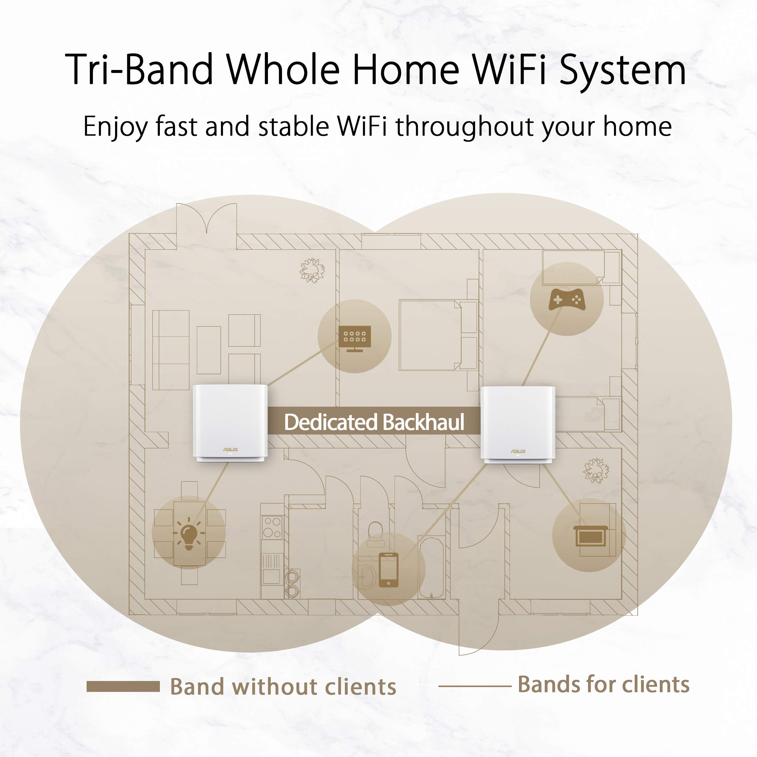 ASUS ZenWiFi AX6600 Tri-Band Mesh WiFi 6 System (XT8 1PK), White & ZenWiFi Whole-Home Tri-Band Mesh WiFi 6E System (ET8 2PK) 5