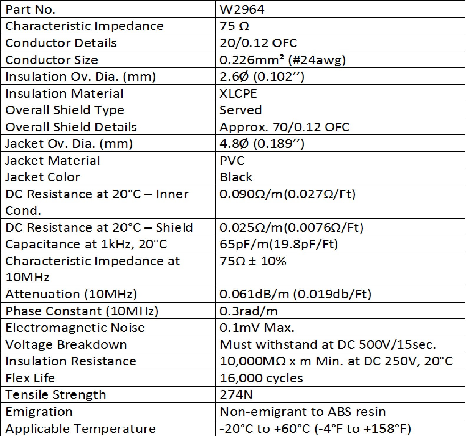 WORLDS BEST CABLES 3 Foot – High-Definition Audio Interconnect Cable Pair Custom Made Using Mogami 2964 Wire and Amphenol ACPL Black Chrome Body, Gold Plated RCA Connectors 3