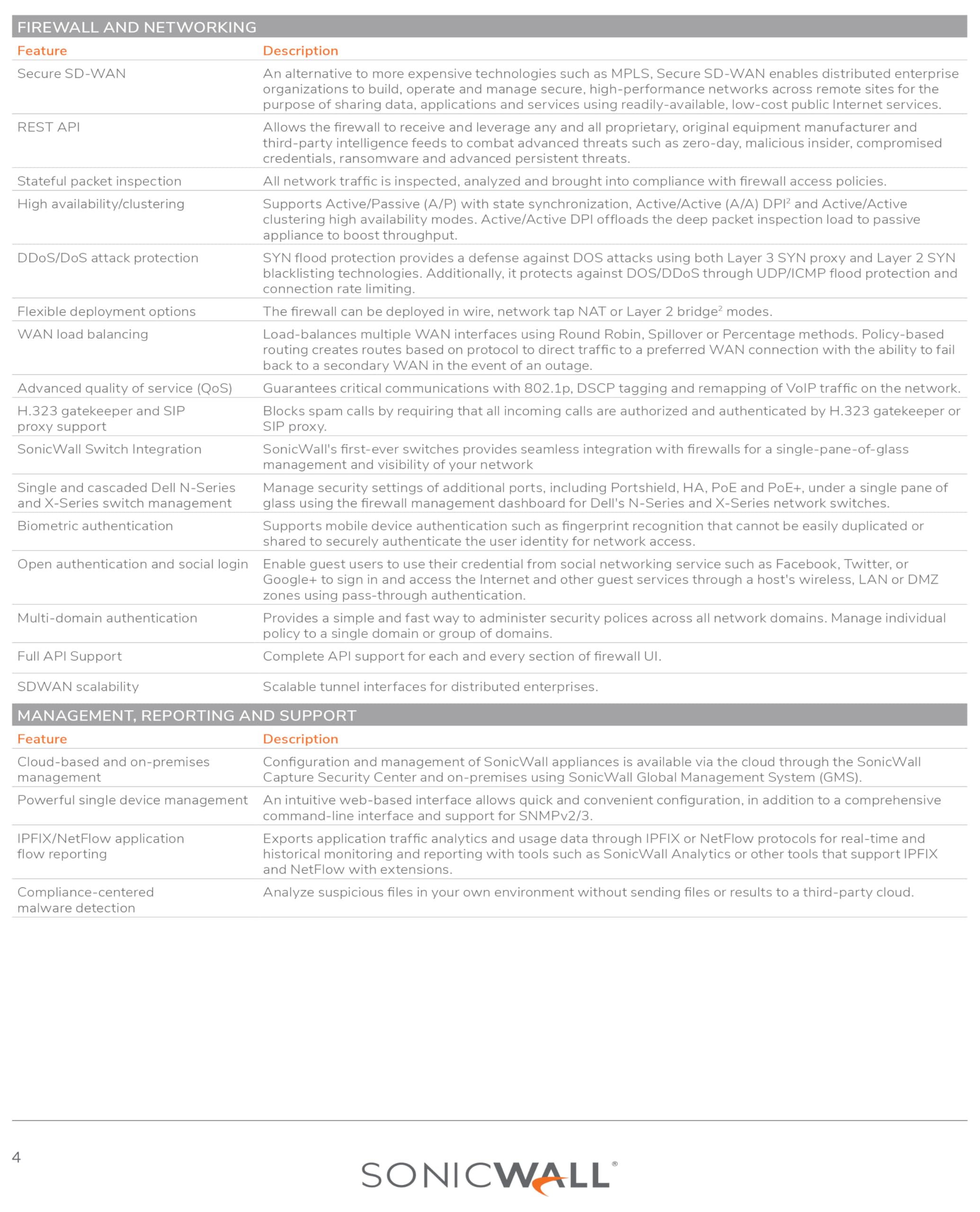 SonicWall TotalSecure Email Subscription – Complete Cloud-Based Email Protection Against Spam, Phishing, and Malware - 2 Year - 100 Users - (01-SSC-7416) 5